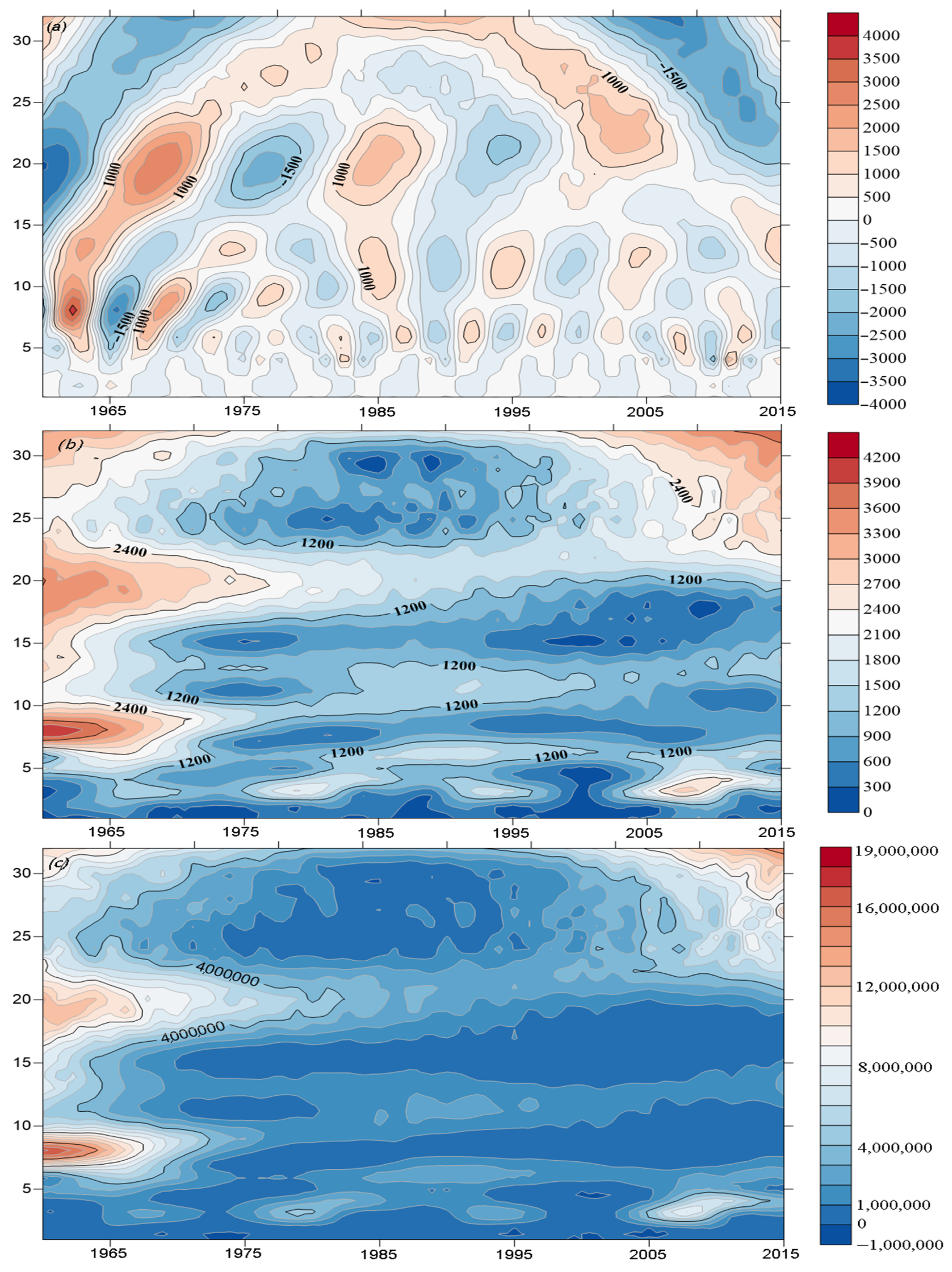 Atmosphere 14 01196 g005 Atmosphere 14 01196 g005
