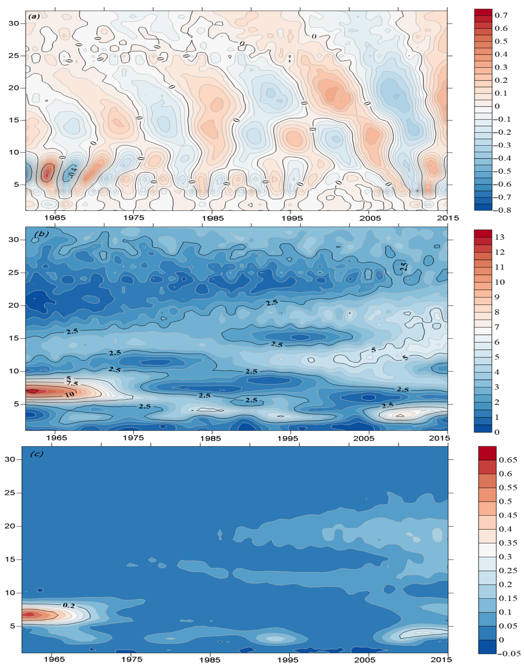 Atmosphere 14 01196 g006 Atmosphere 14 01196 g006