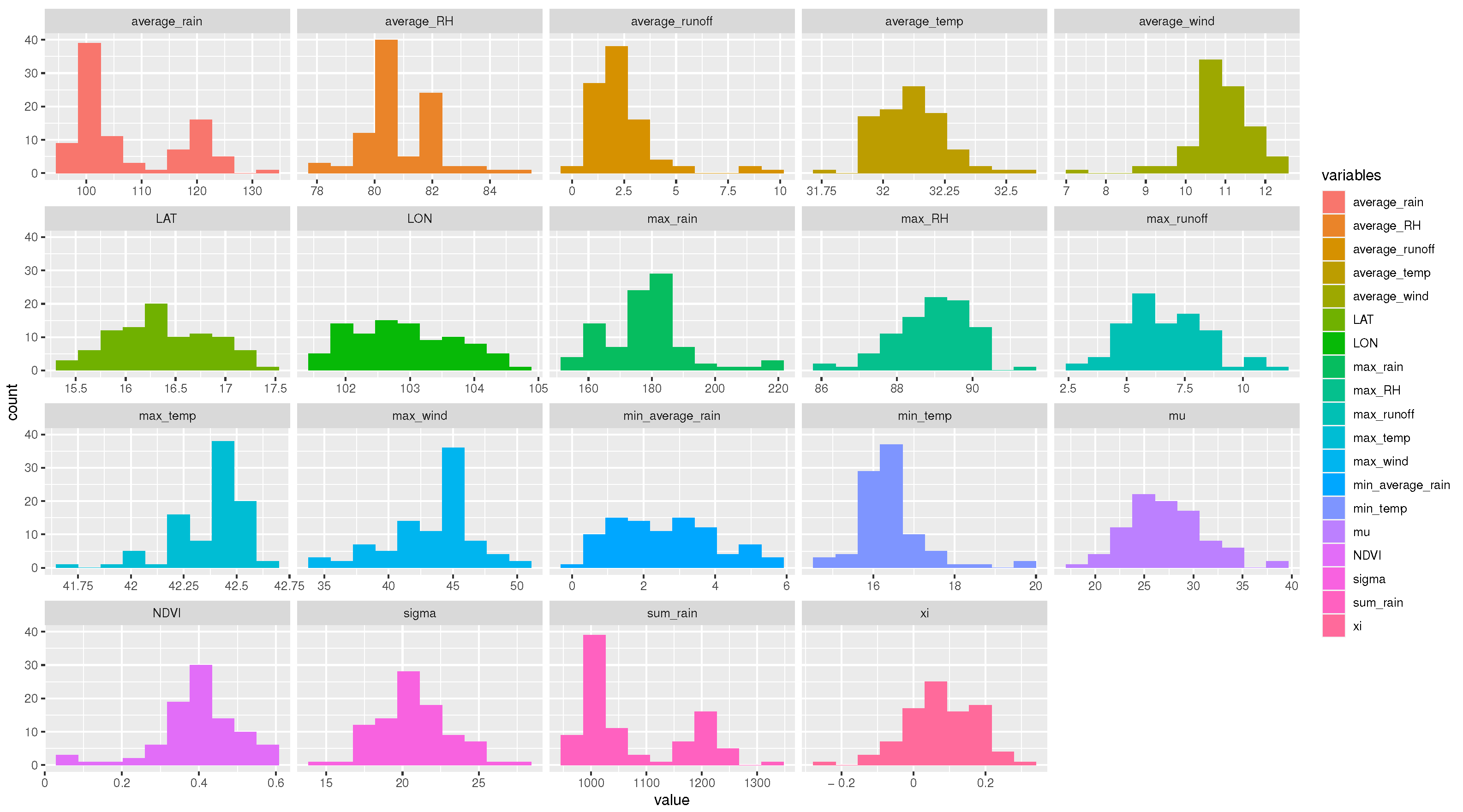 Atmosphere 14 01197 g002