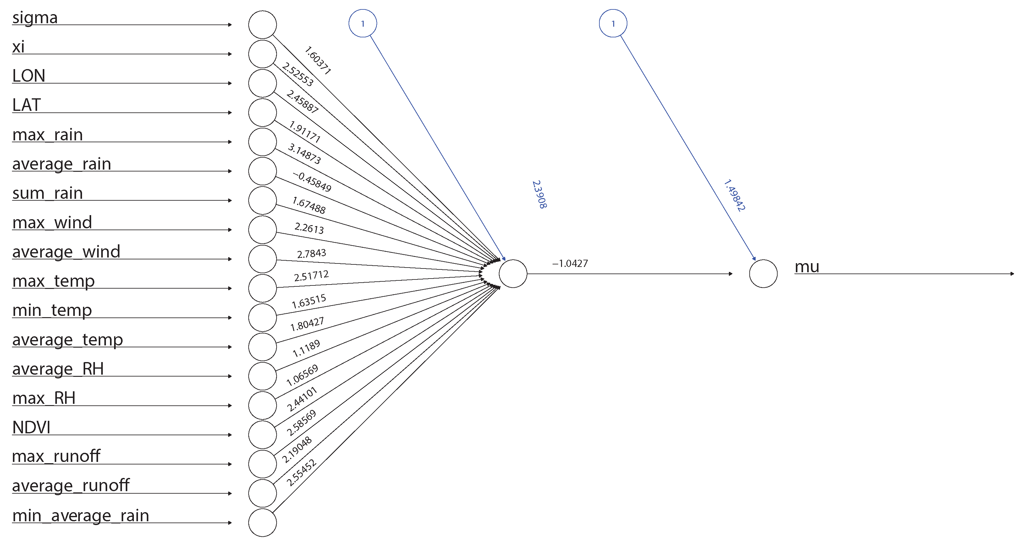 Atmosphere 14 01197 g009