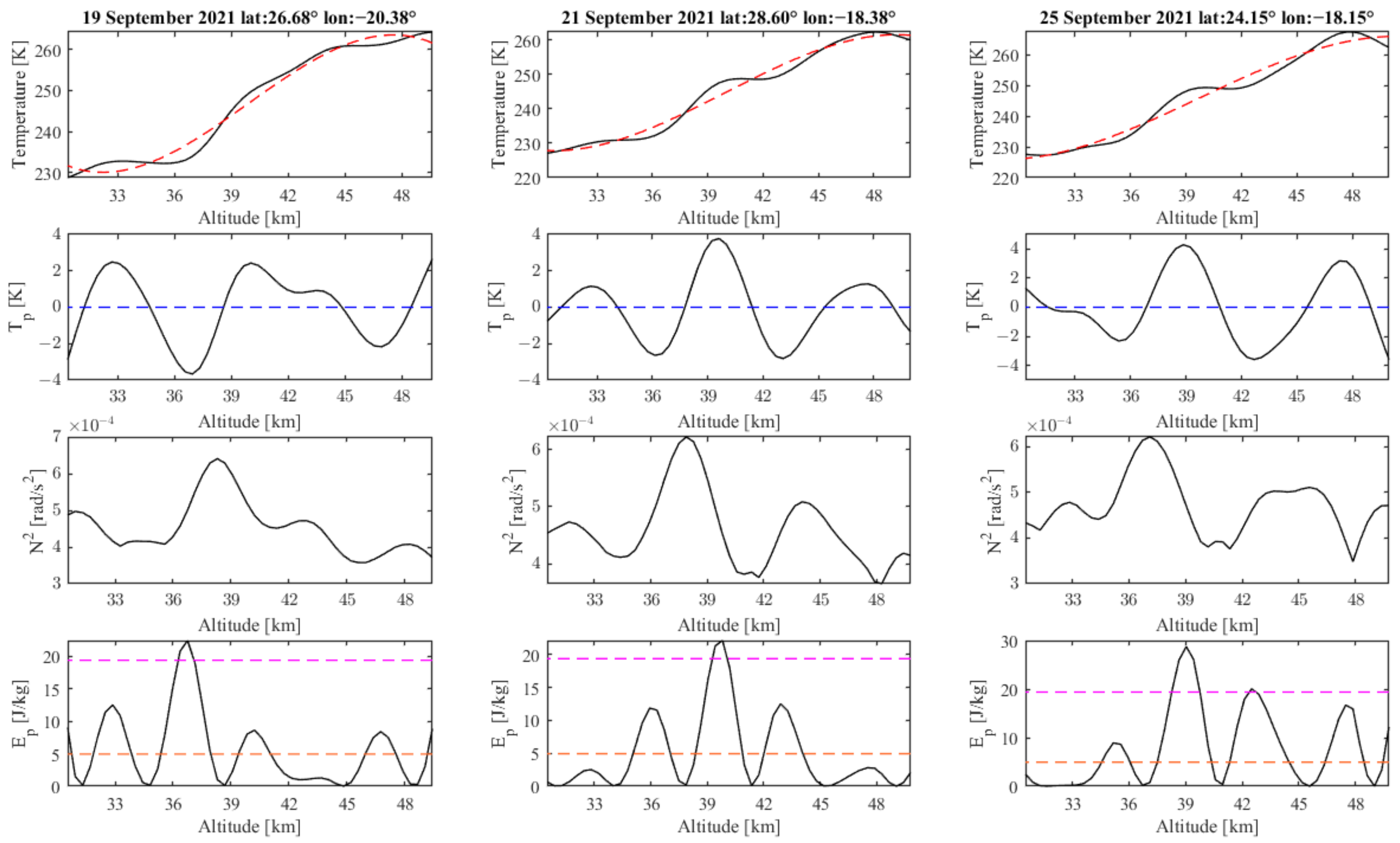 Atmosphere 14 01198 g003 Atmosphere 14 01198 g003