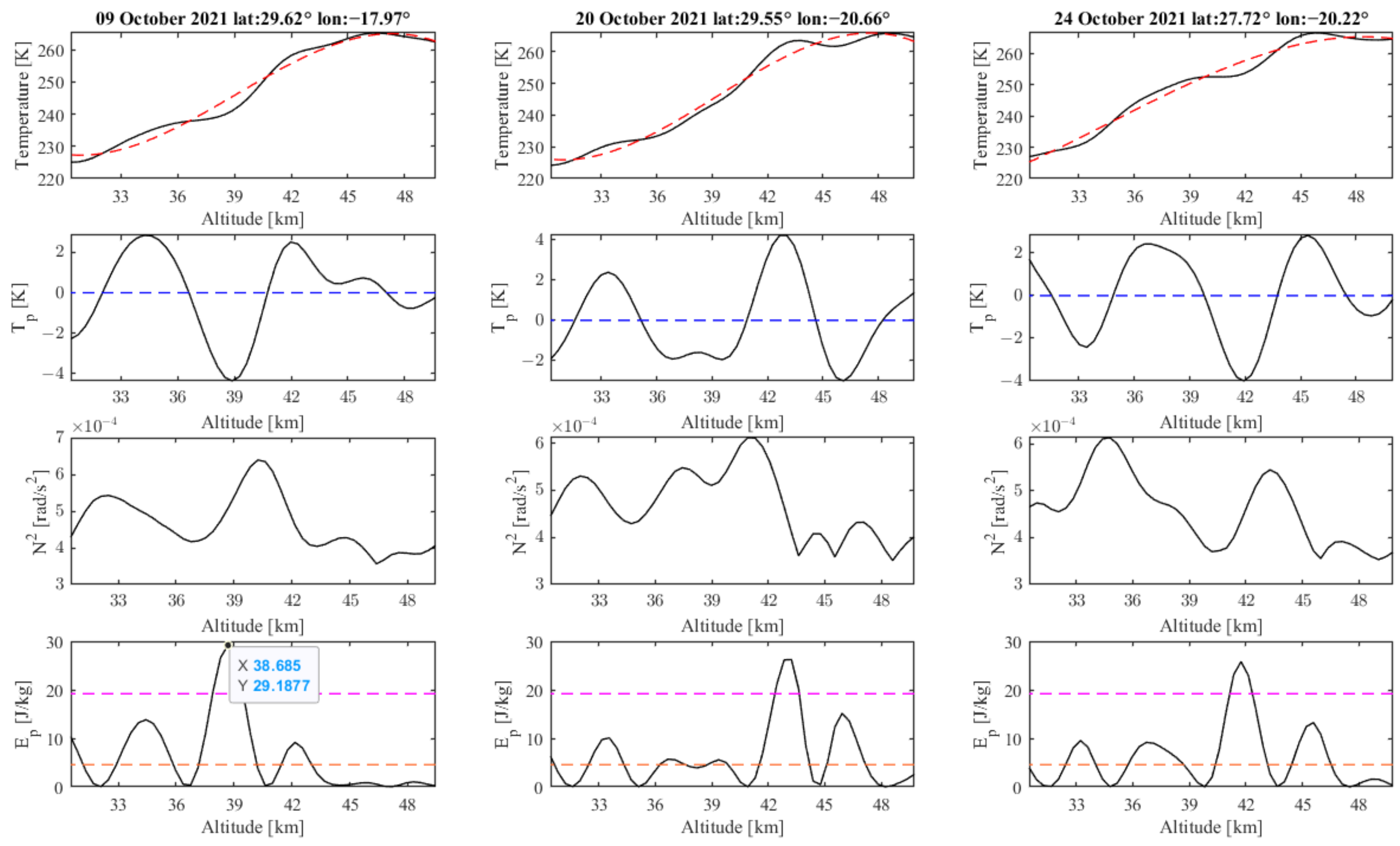 Atmosphere 14 01198 g005 Atmosphere 14 01198 g005