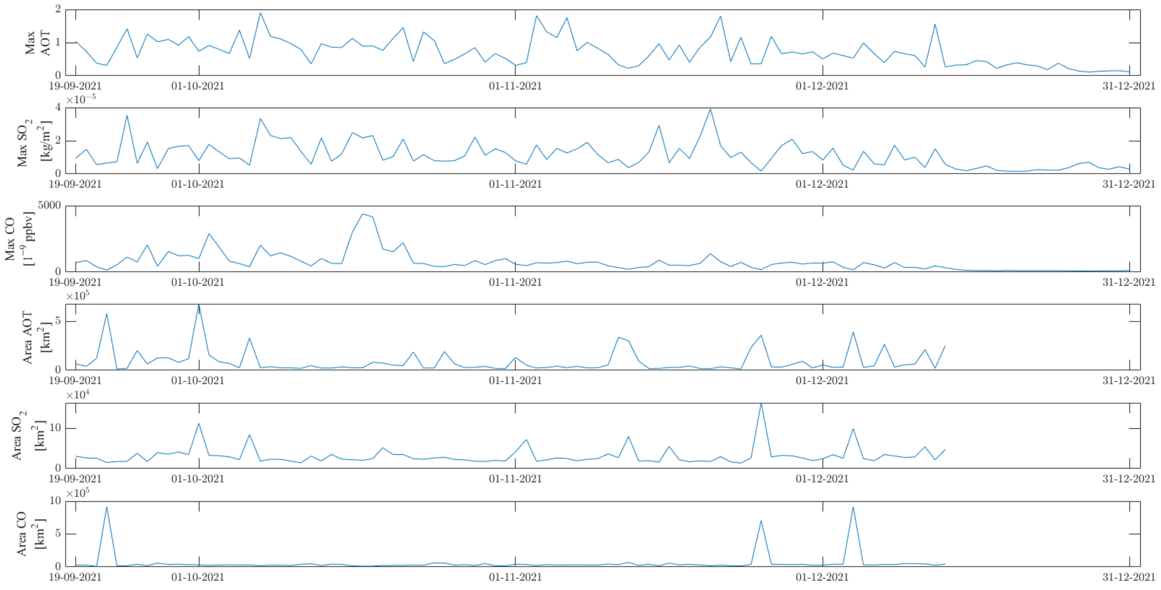 Atmosphere 14 01198 g009 Atmosphere 14 01198 g009