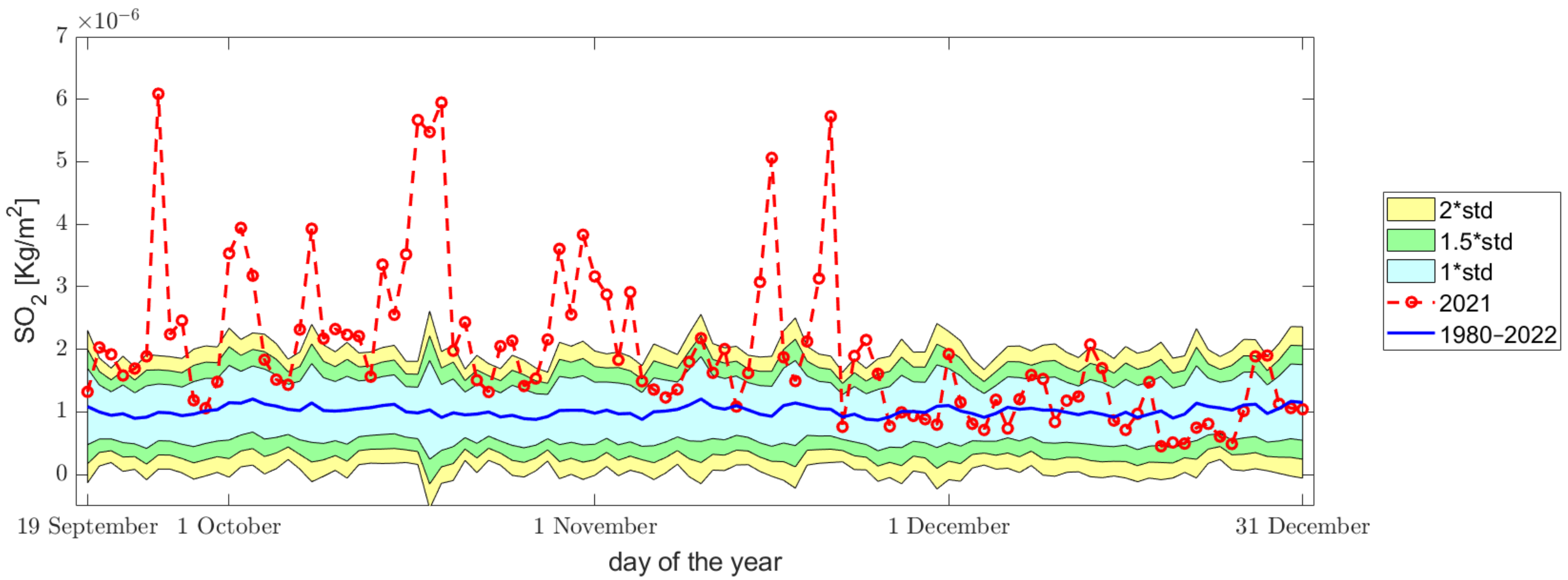 Atmosphere 14 01198 g012 Atmosphere 14 01198 g012