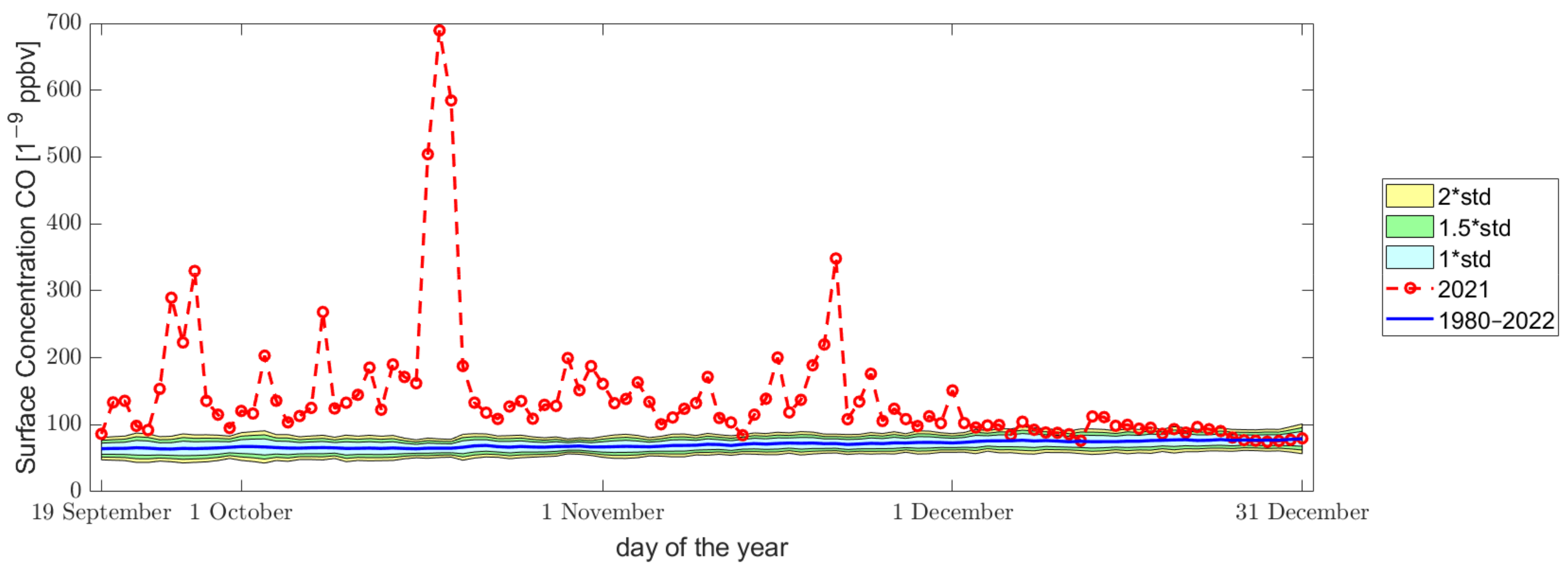 Atmosphere 14 01198 g013 Atmosphere 14 01198 g013