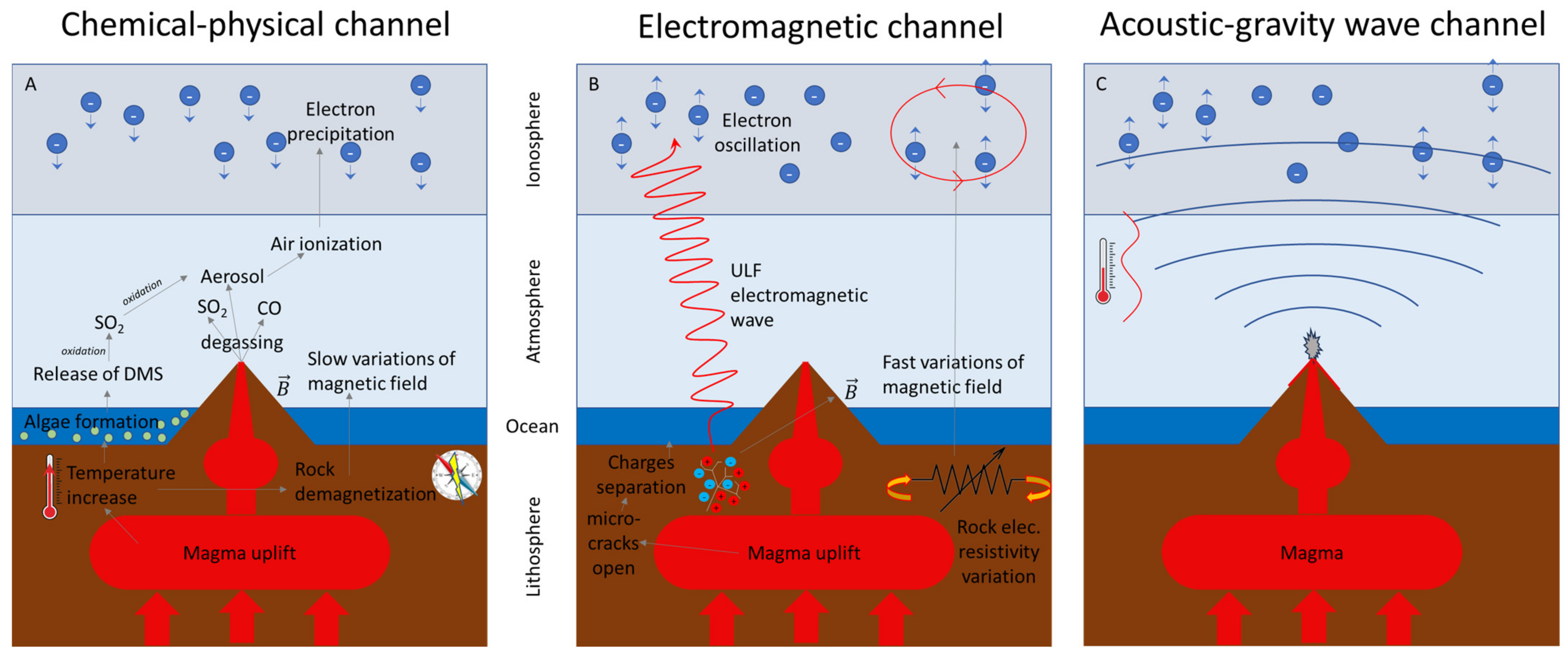 Atmosphere 14 01198 g017 Atmosphere 14 01198 g017