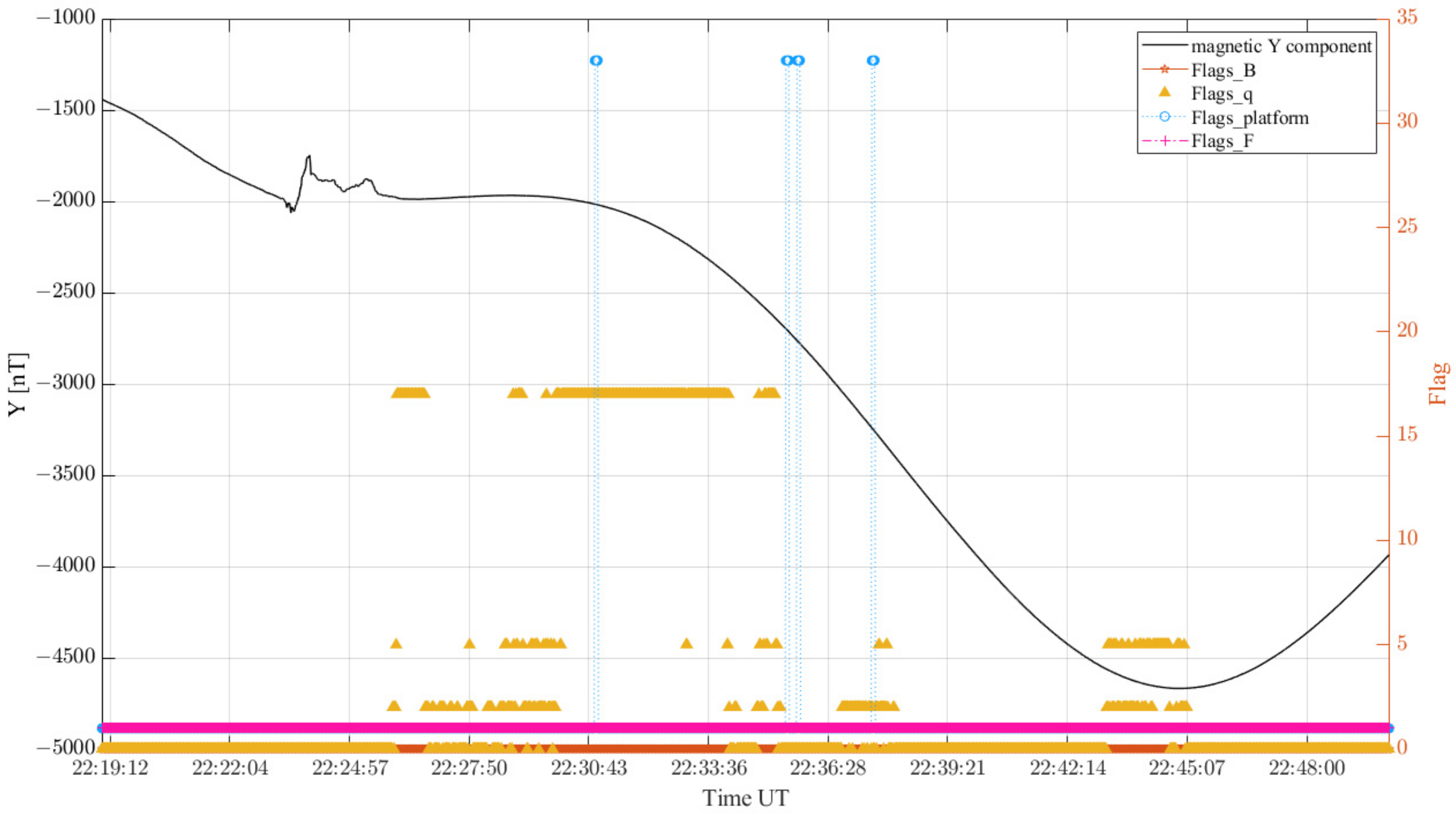 Atmosphere 14 01198 g0a4 Atmosphere 14 01198 g0a4
