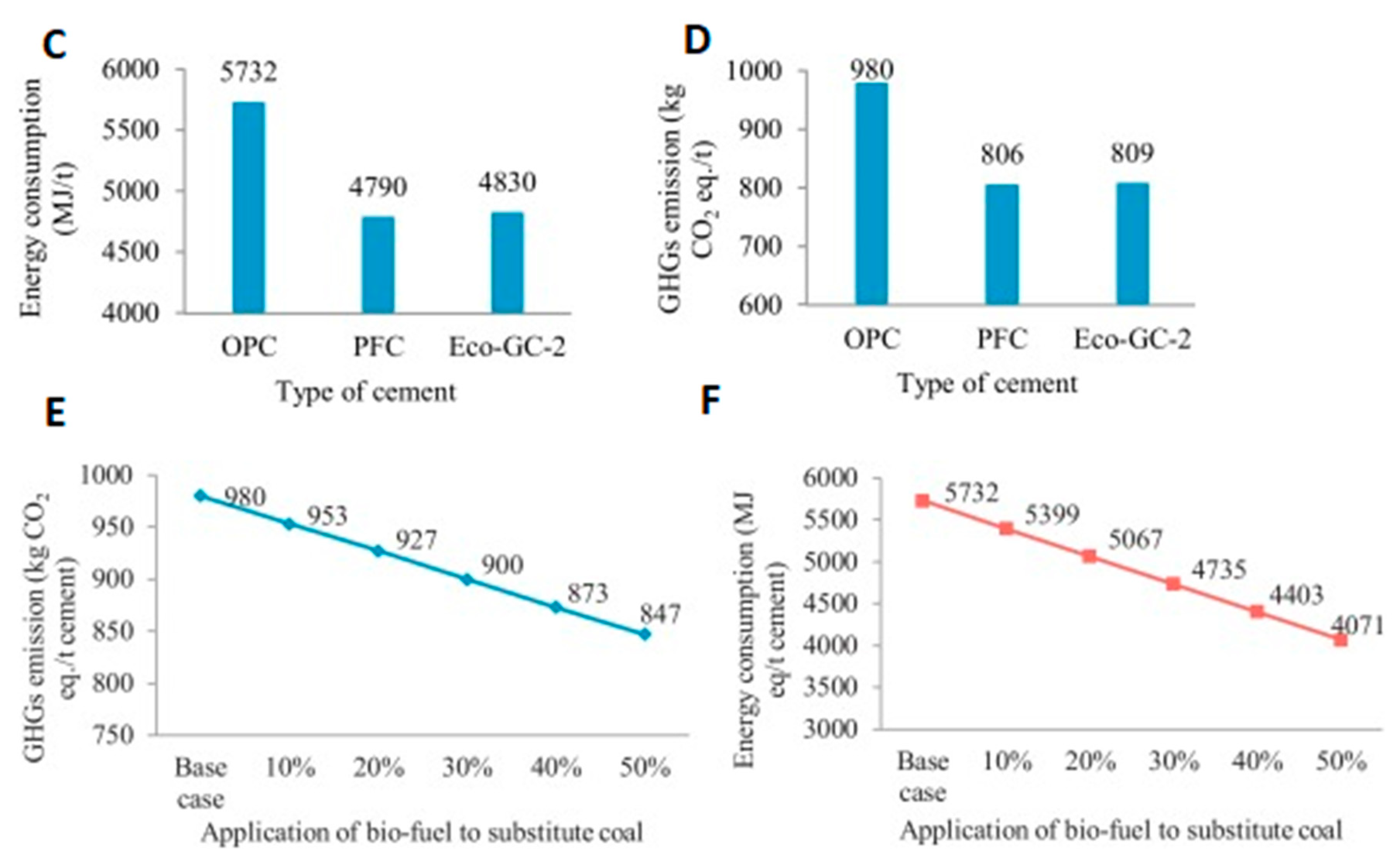 Atmosphere 14 01200 g002b Atmosphere 14 01200 g002b