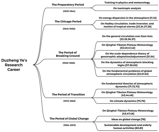 【yy】 Kansas City Chiefs Dad Hat Red New Era 9Twenty Adjustable