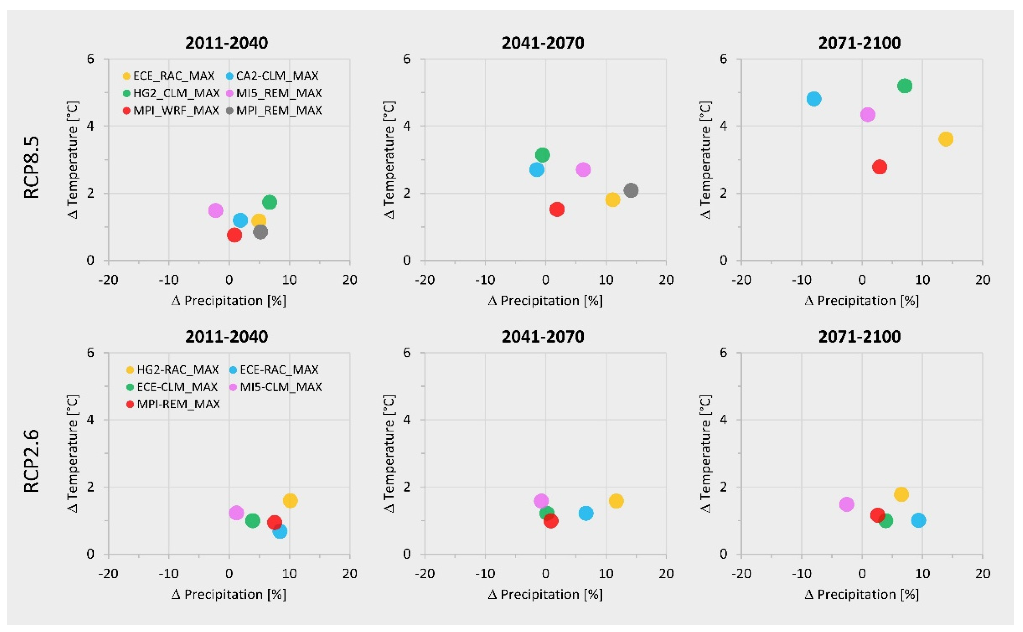 Atmosphere 14 01203 g004