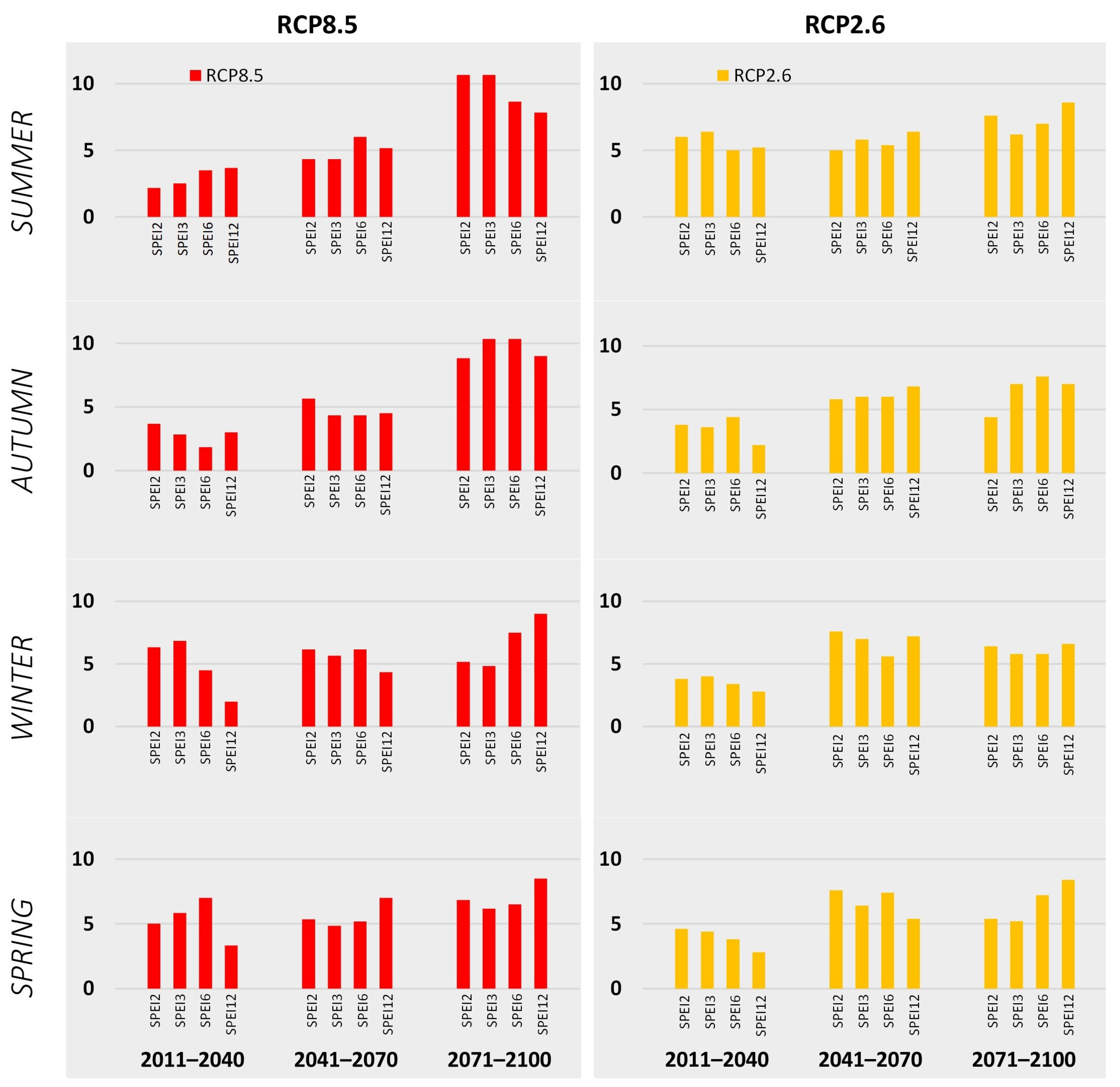 Atmosphere 14 01203 g008