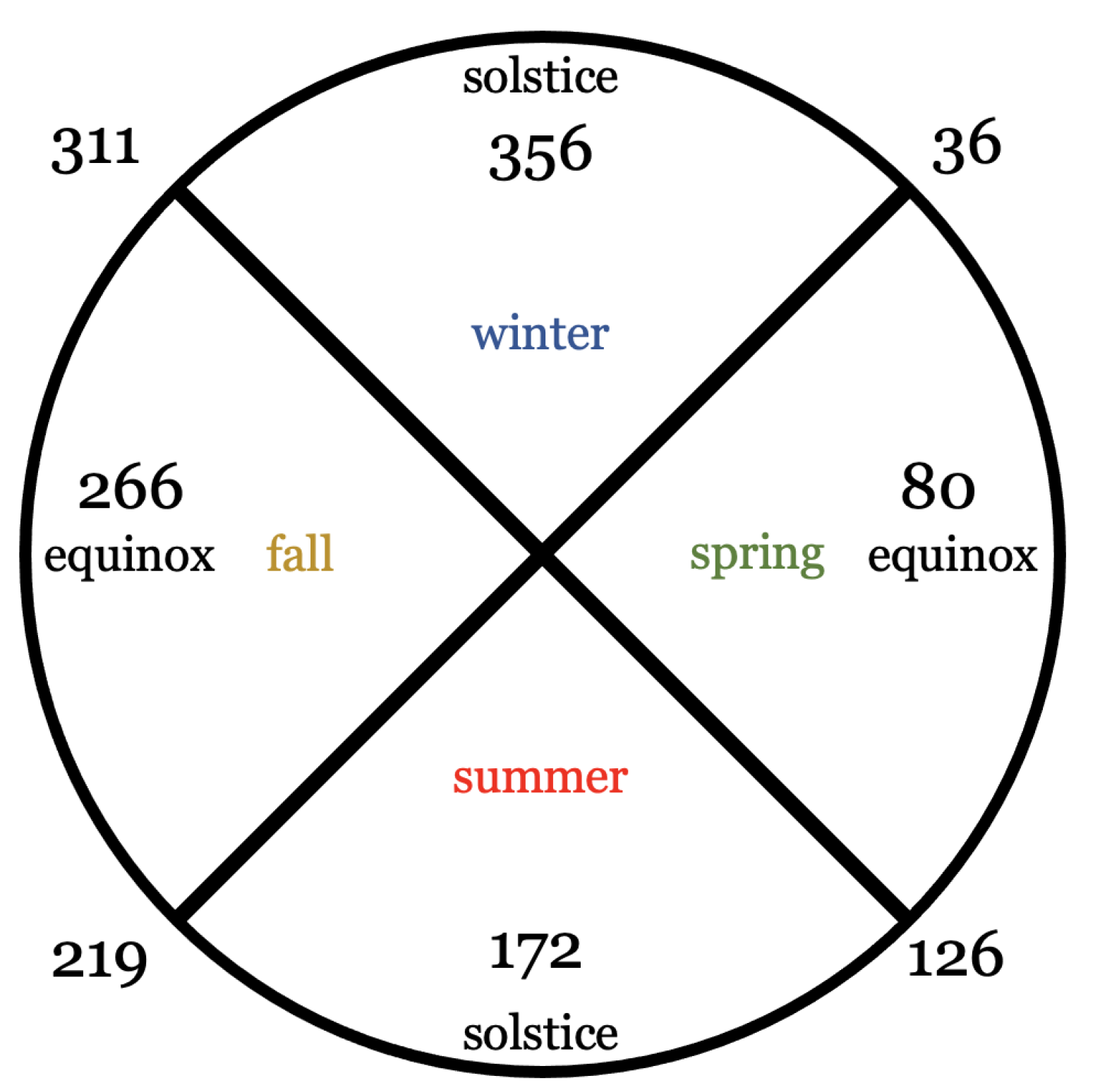 Atmosphere 14 01205 g002 Atmosphere 14 01205 g002