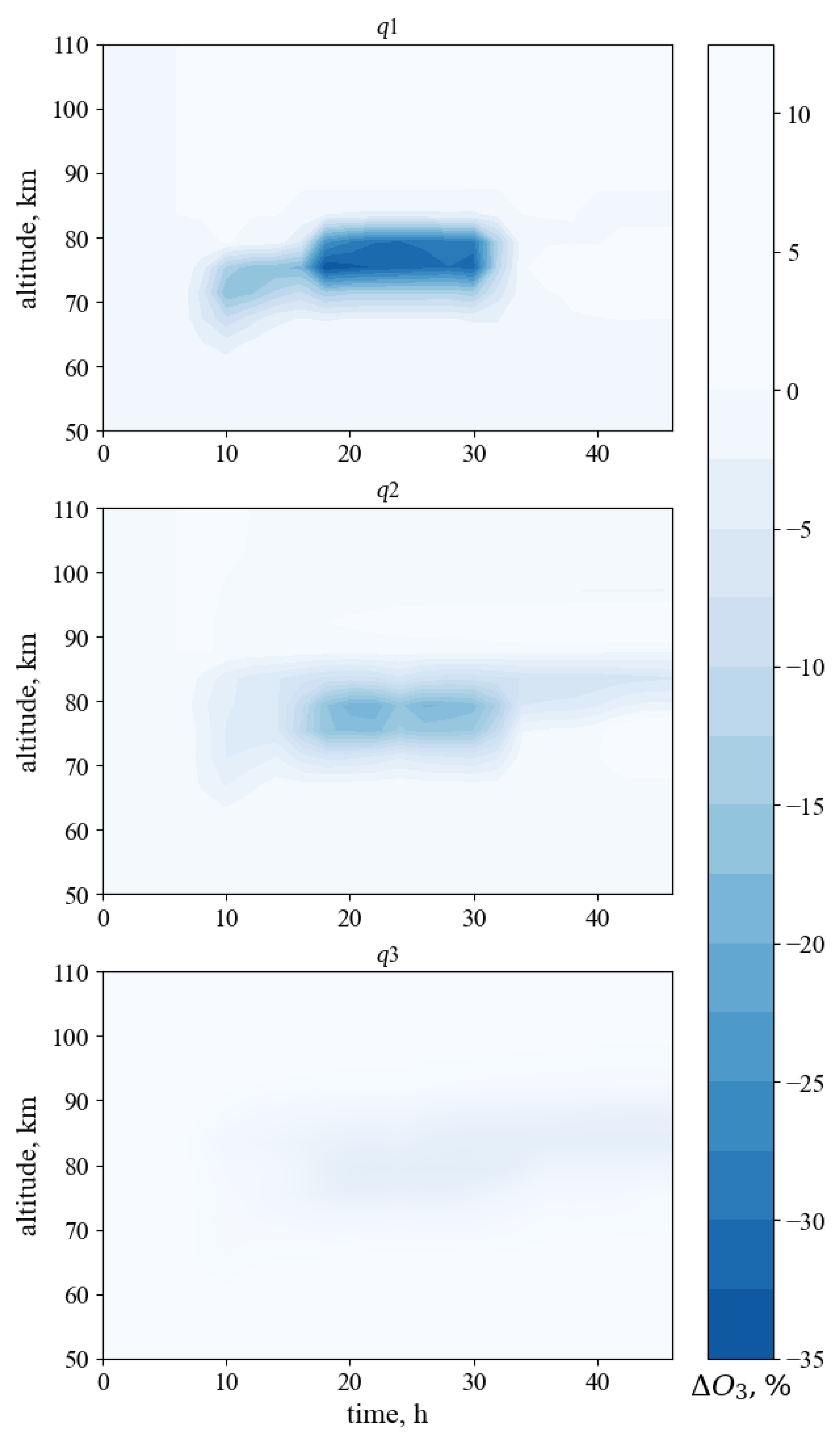 Atmosphere 14 01205 g005 Atmosphere 14 01205 g005