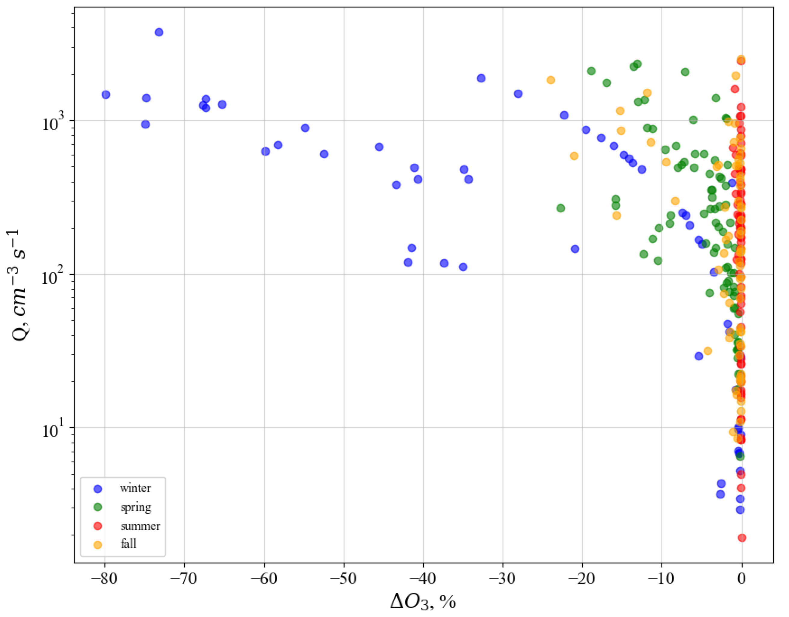 Atmosphere 14 01205 g007 Atmosphere 14 01205 g007