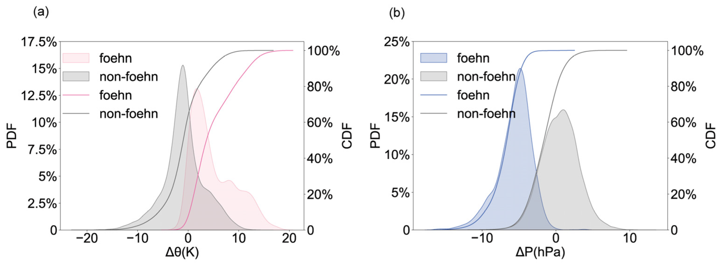 Atmosphere 14 01206 g008