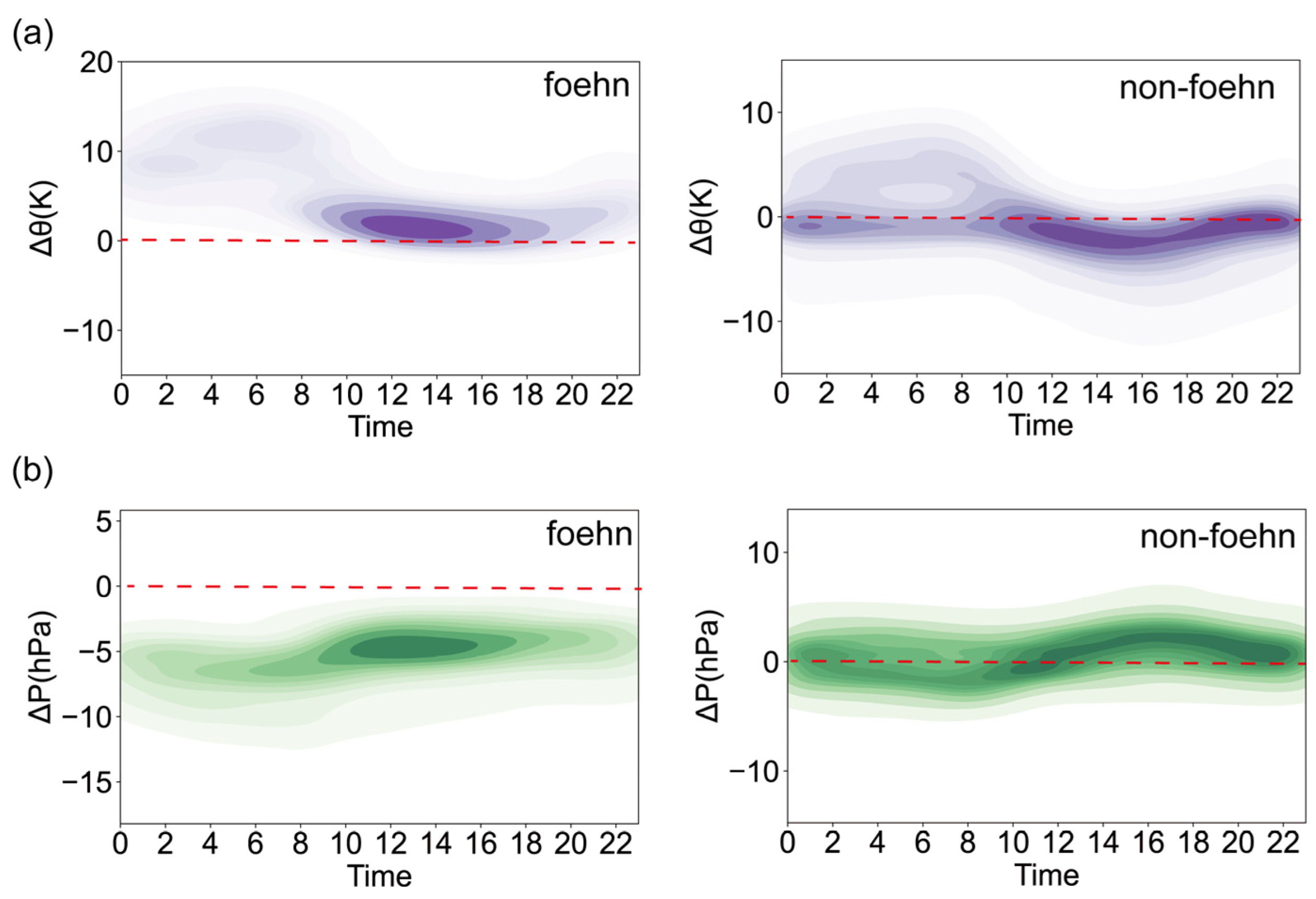 Atmosphere 14 01206 g009