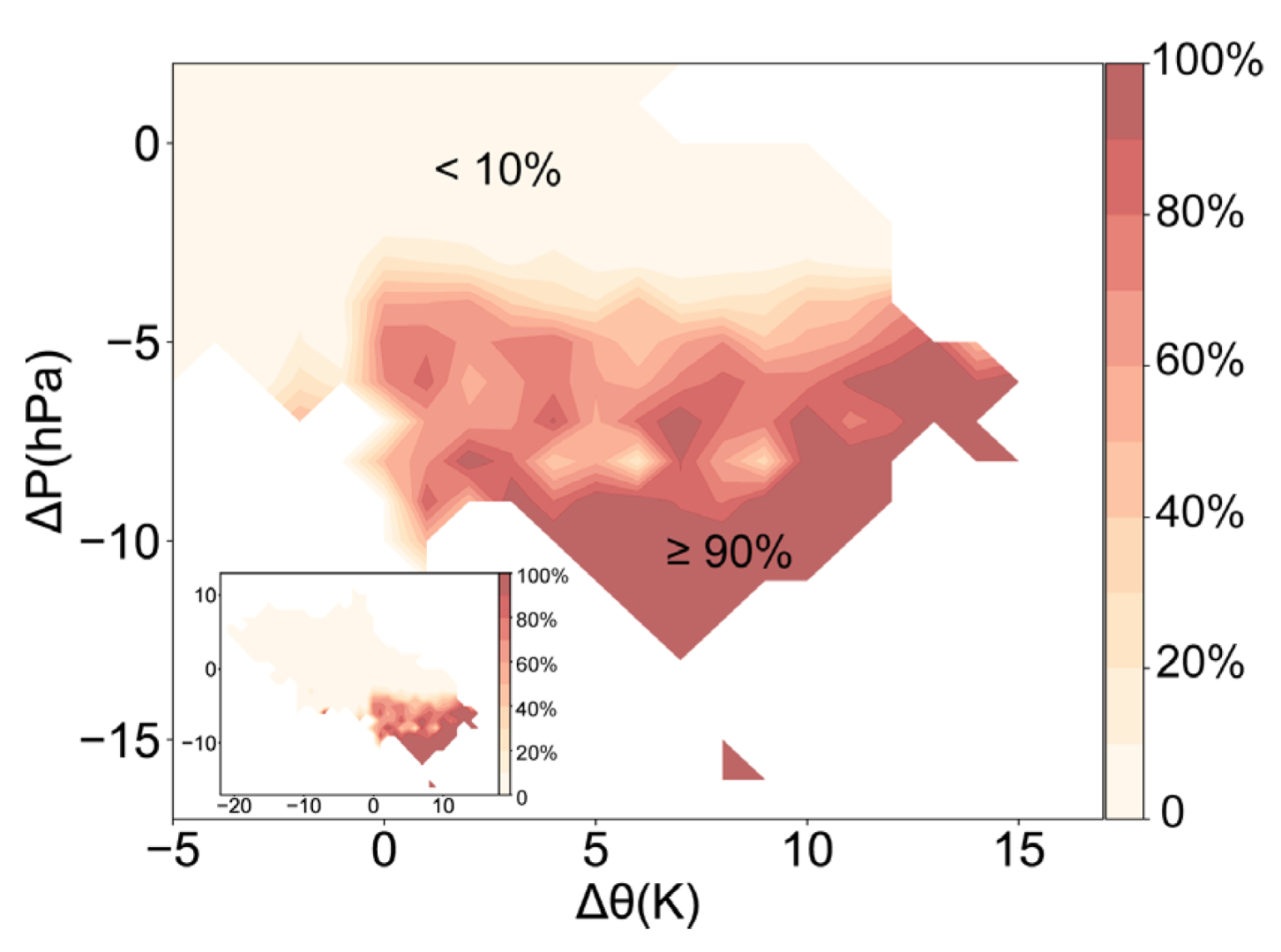 Atmosphere 14 01206 g010