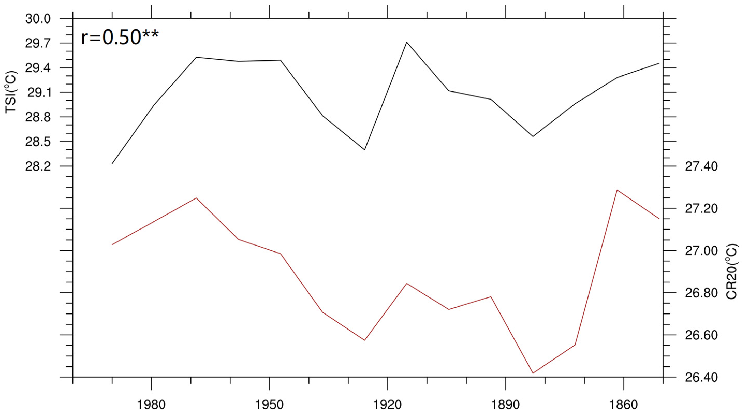 Atmosphere 14 01207 g004