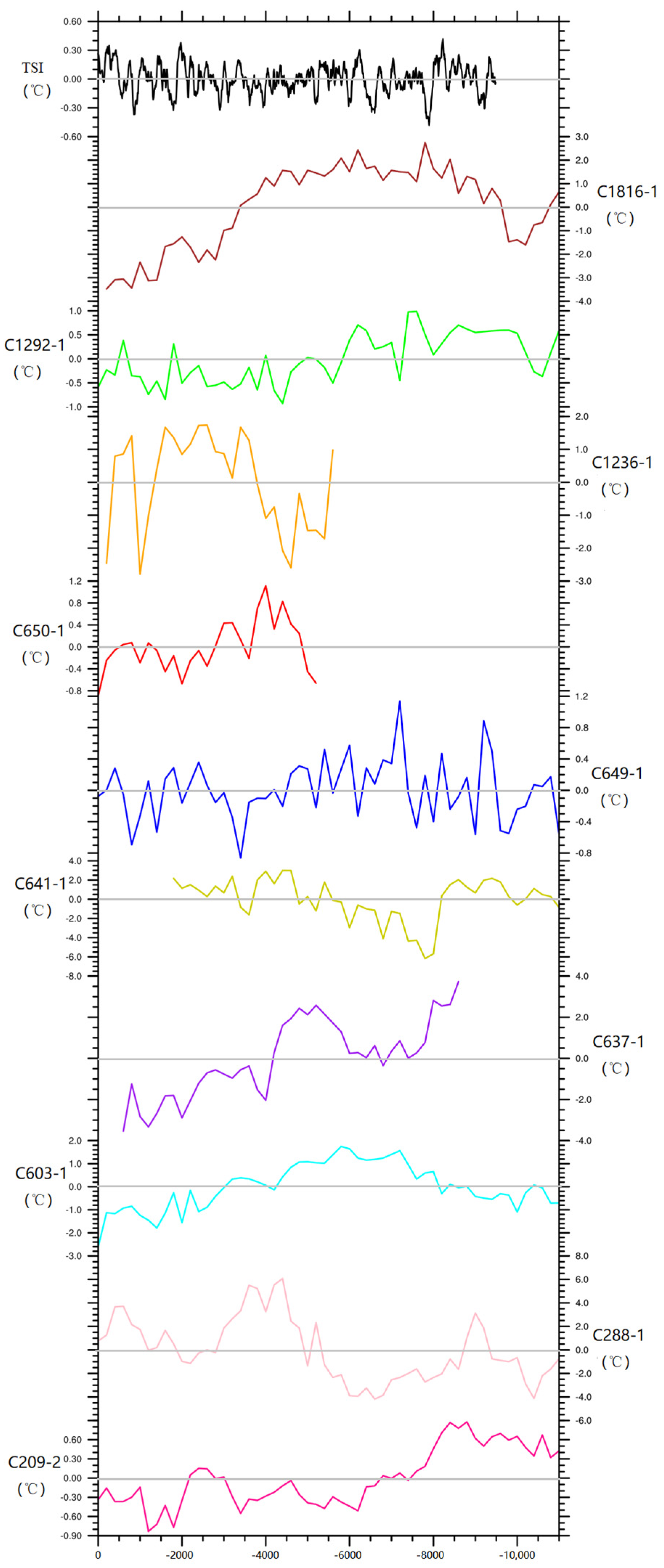 Atmosphere 14 01207 g005