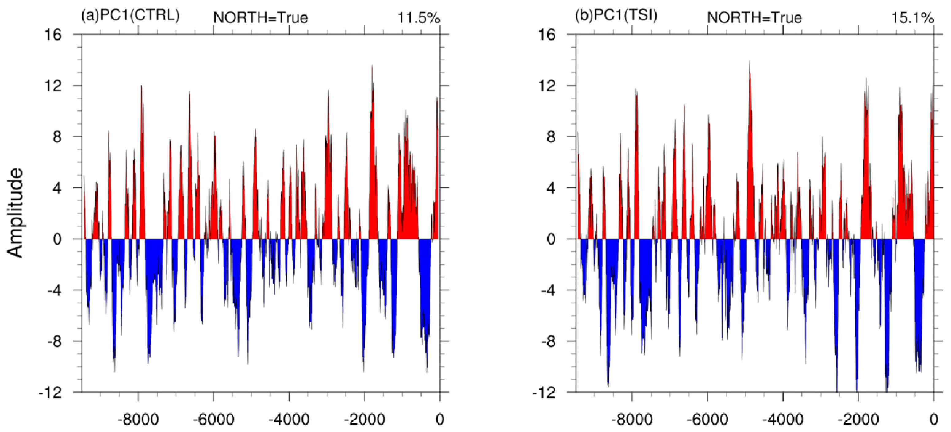 Atmosphere 14 01207 g012
