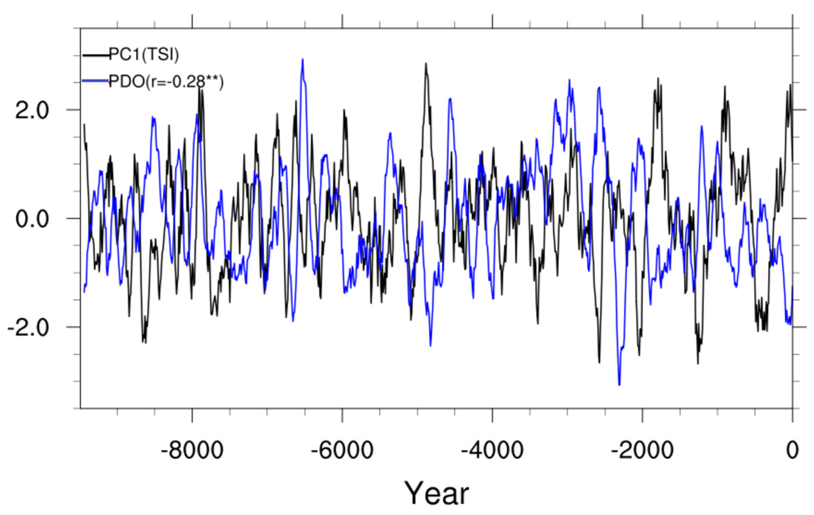 Atmosphere 14 01207 g016