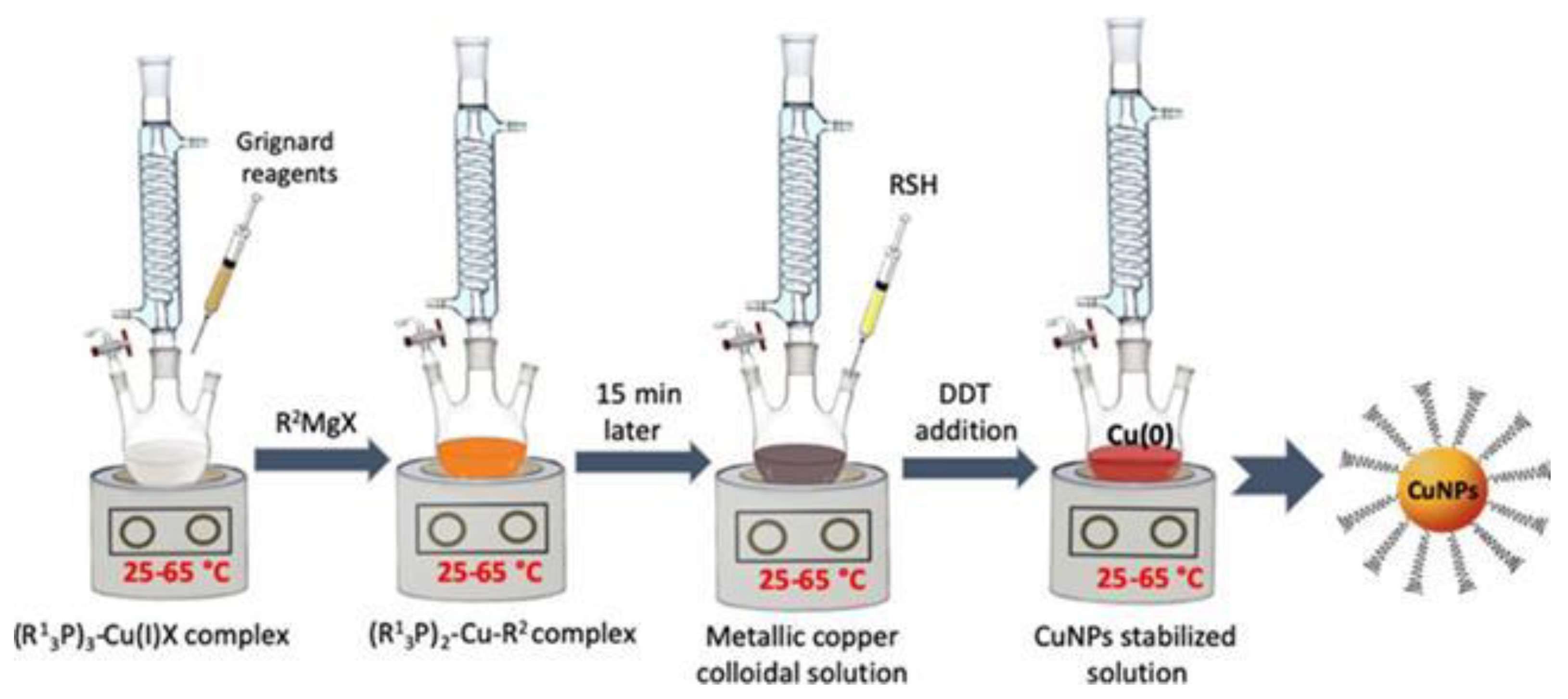 Atmosphere 14 01208 g002 Atmosphere 14 01208 g002