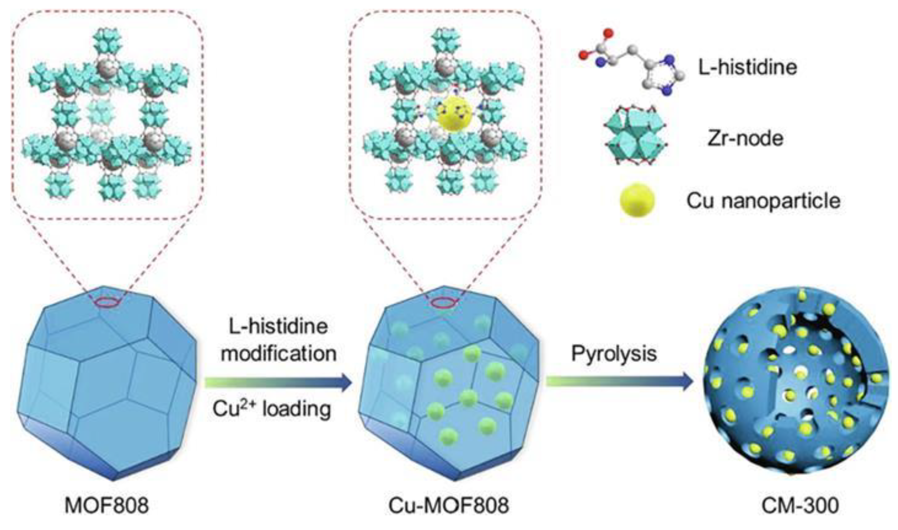 Atmosphere 14 01208 g003 Atmosphere 14 01208 g003