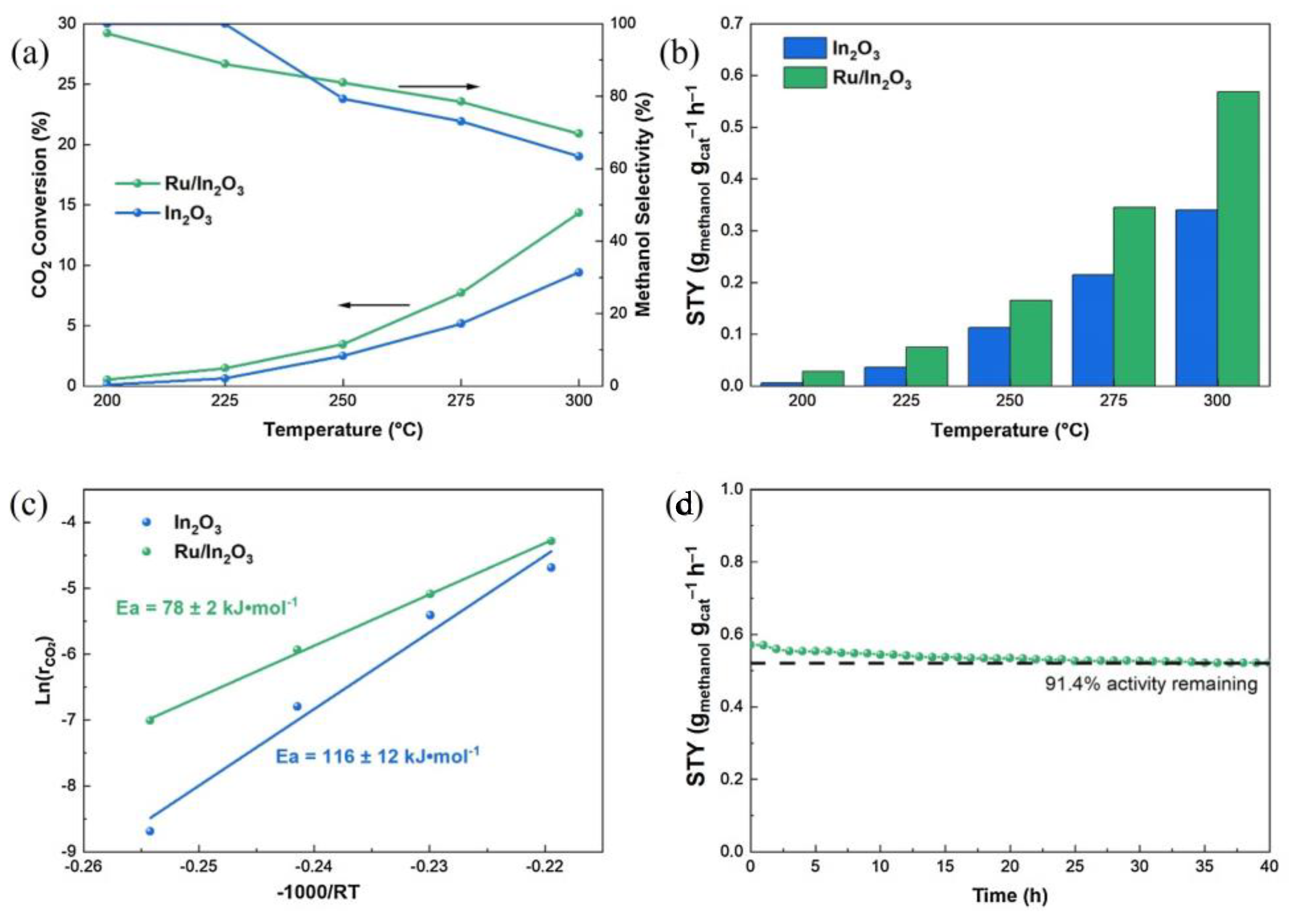 Atmosphere 14 01208 g004 Atmosphere 14 01208 g004