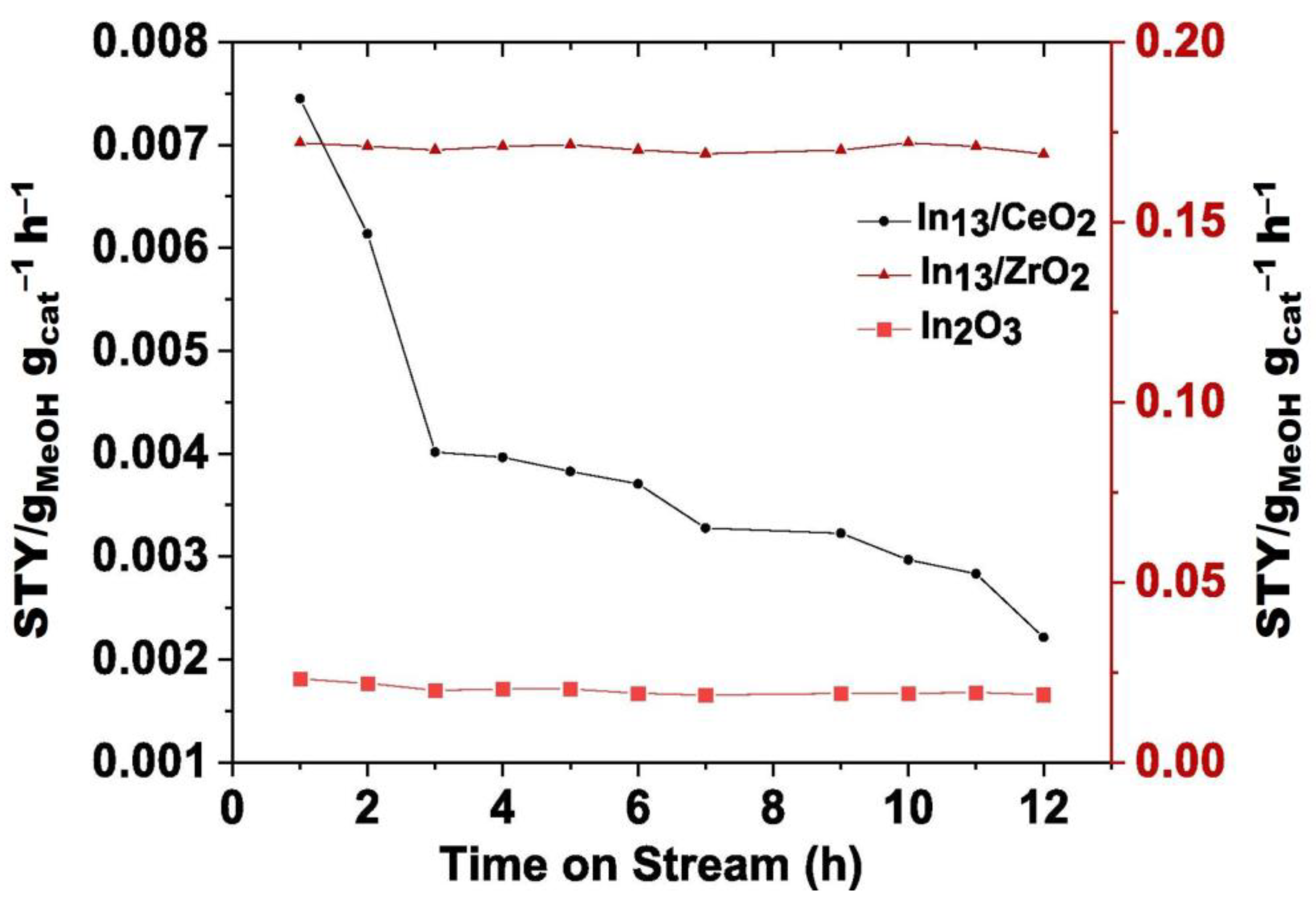 Atmosphere 14 01208 g005 Atmosphere 14 01208 g005