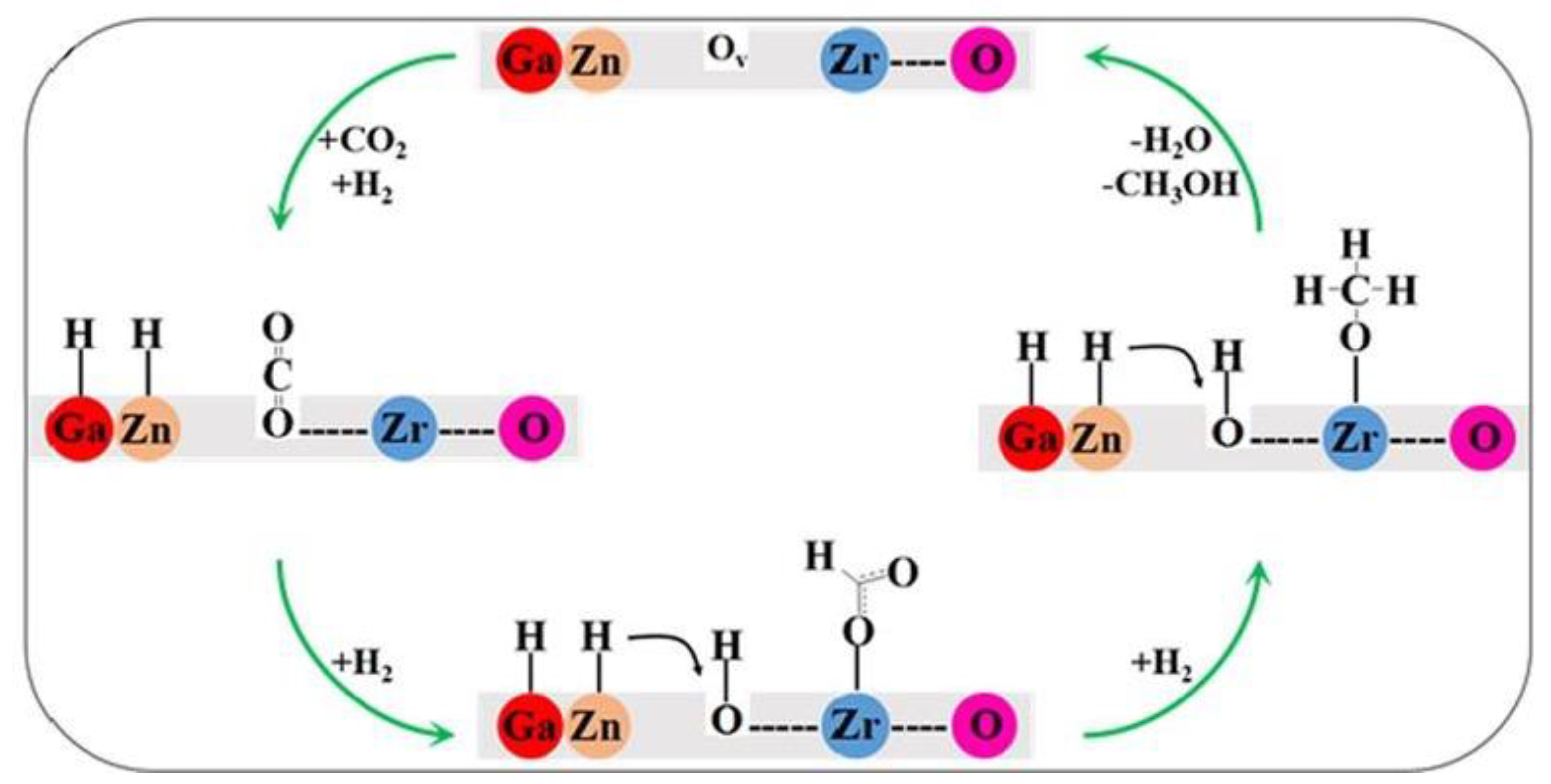 Atmosphere 14 01208 g007 Atmosphere 14 01208 g007