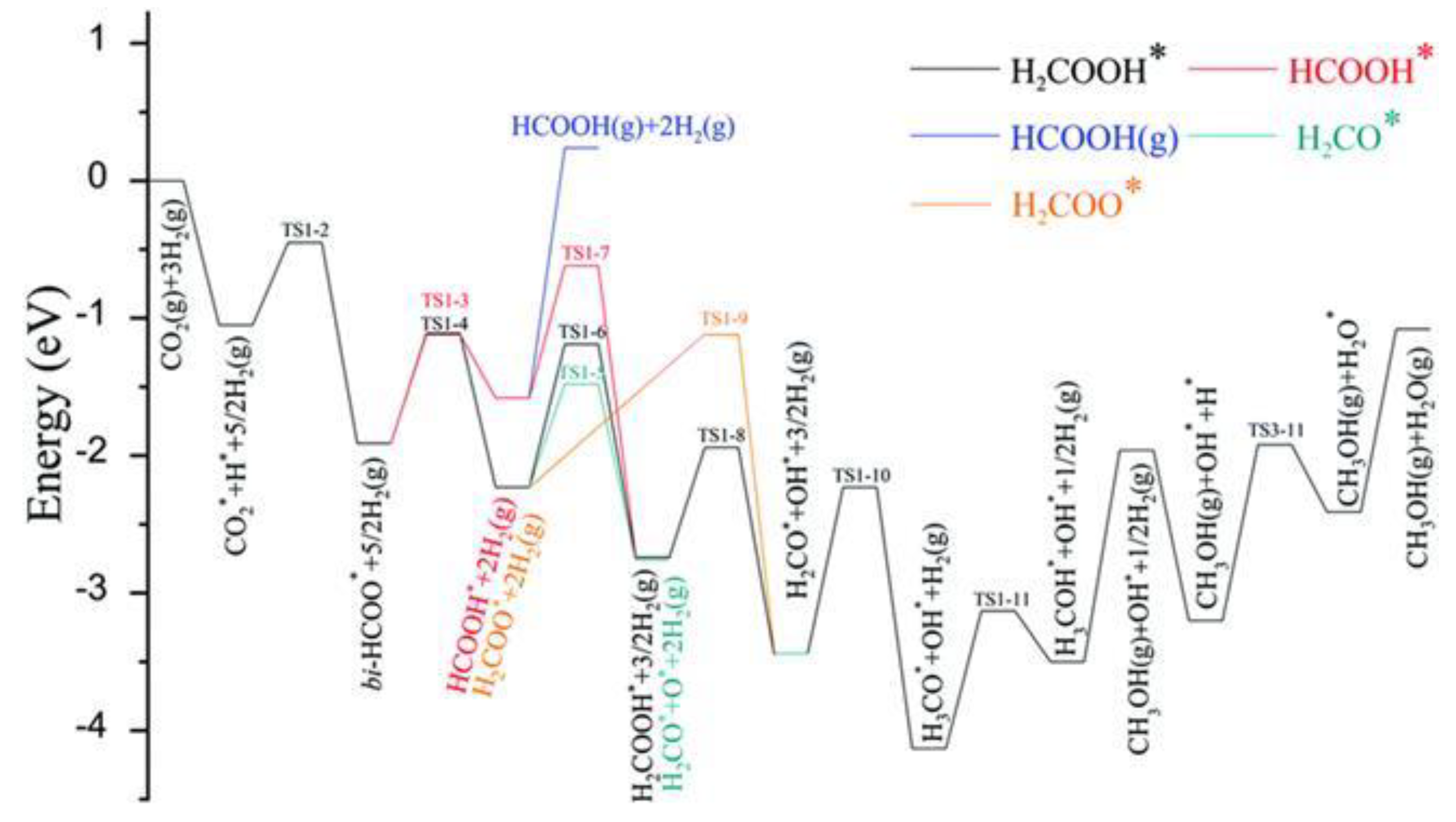 Atmosphere 14 01208 g009 Atmosphere 14 01208 g009