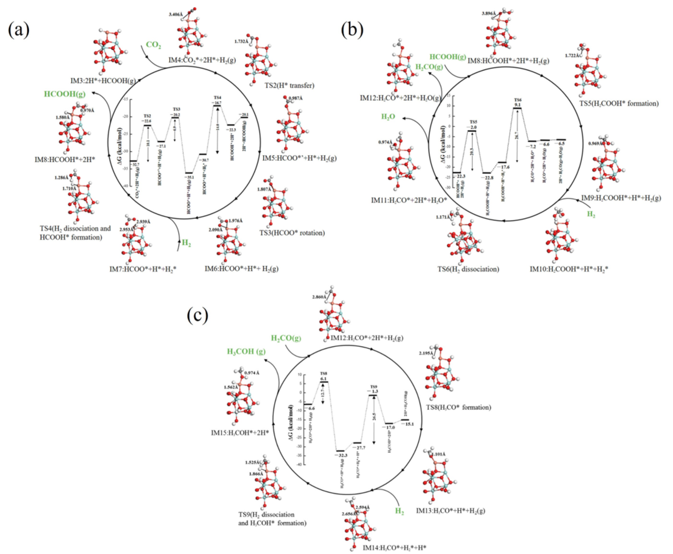 Atmosphere 14 01208 g010 Atmosphere 14 01208 g010