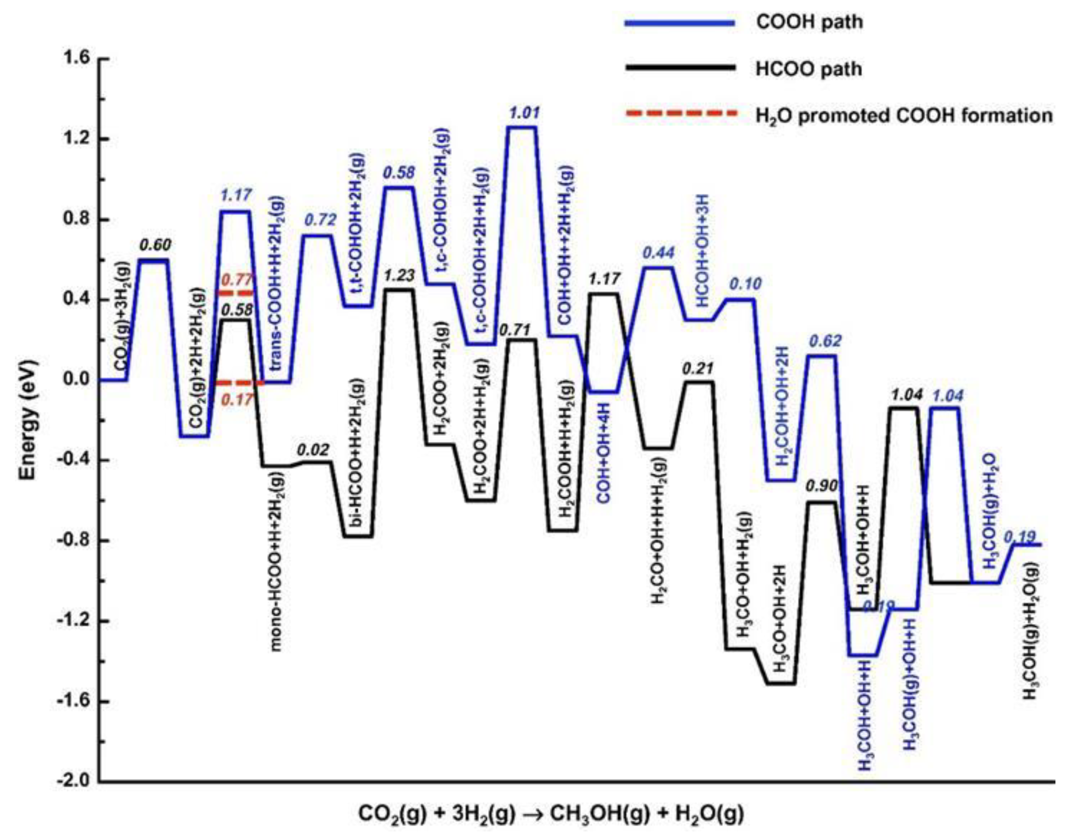 Atmosphere 14 01208 g012 Atmosphere 14 01208 g012