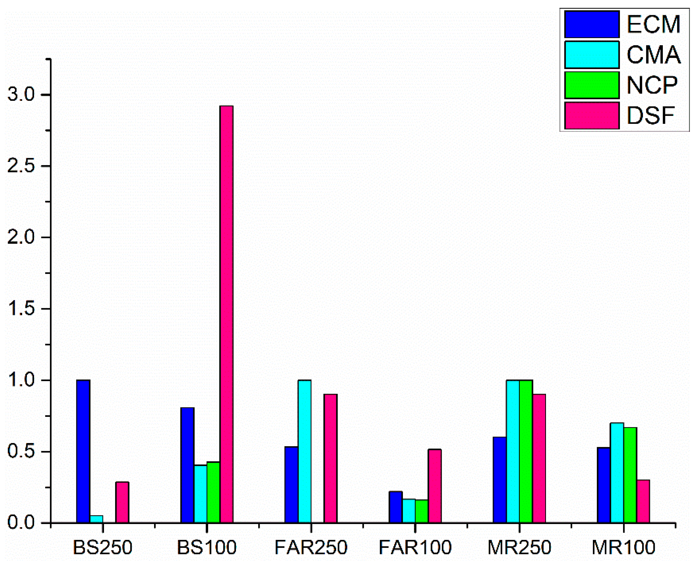 Atmosphere 14 01210 g004 Atmosphere 14 01210 g004