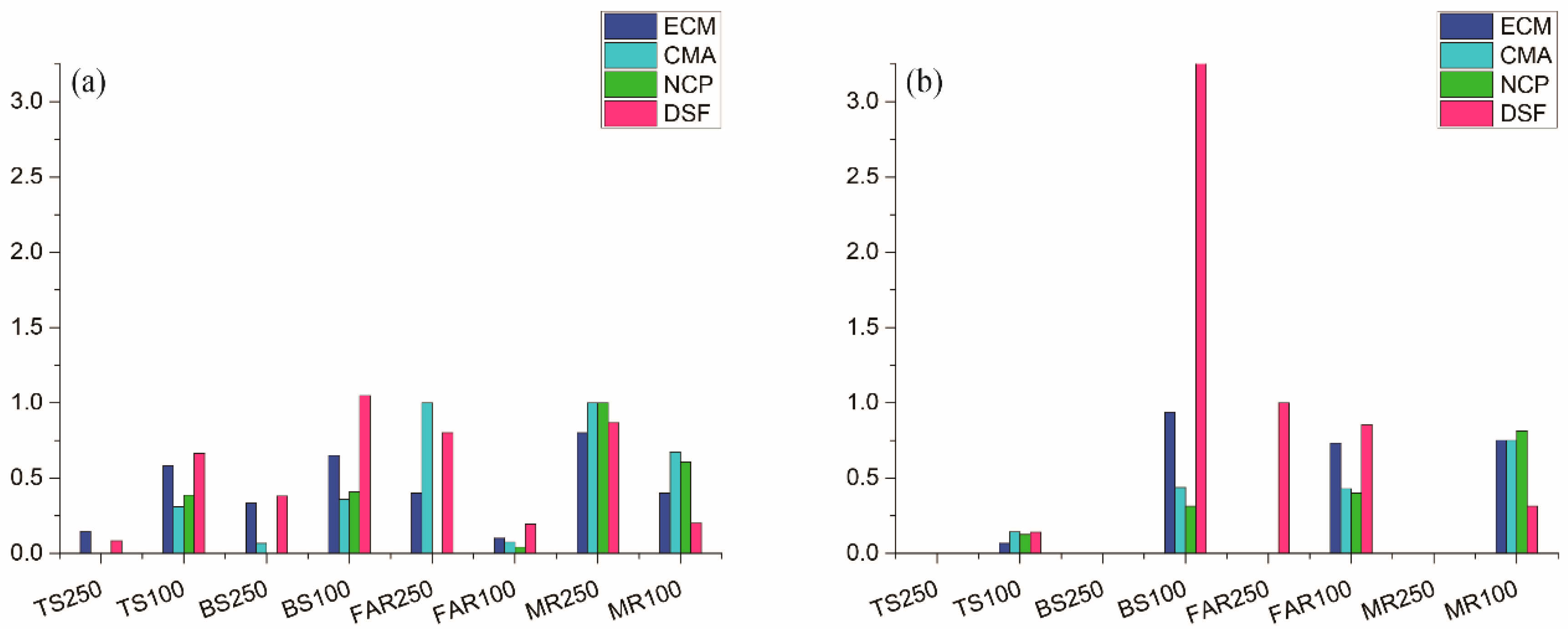 Atmosphere 14 01210 g005 Atmosphere 14 01210 g005