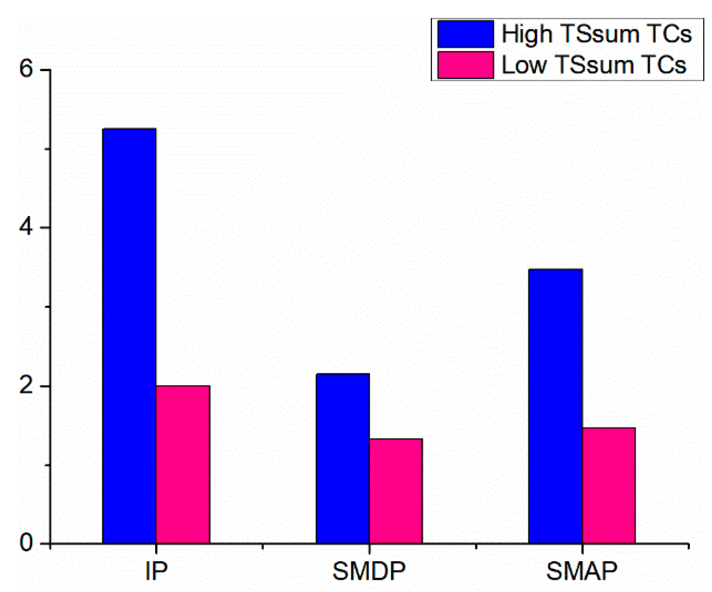 Atmosphere 14 01210 g007 Atmosphere 14 01210 g007