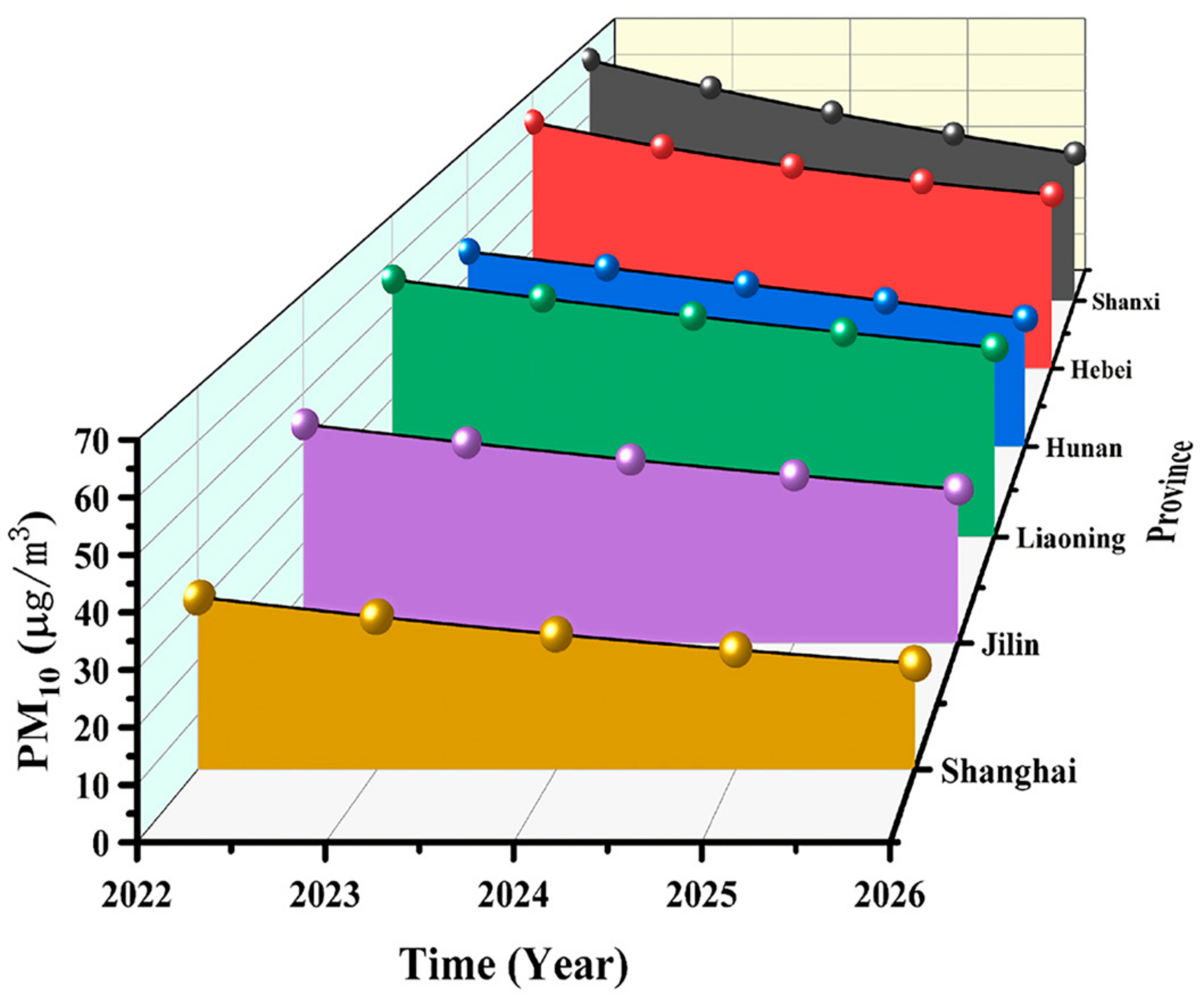 Atmosphere 14 01211 g004