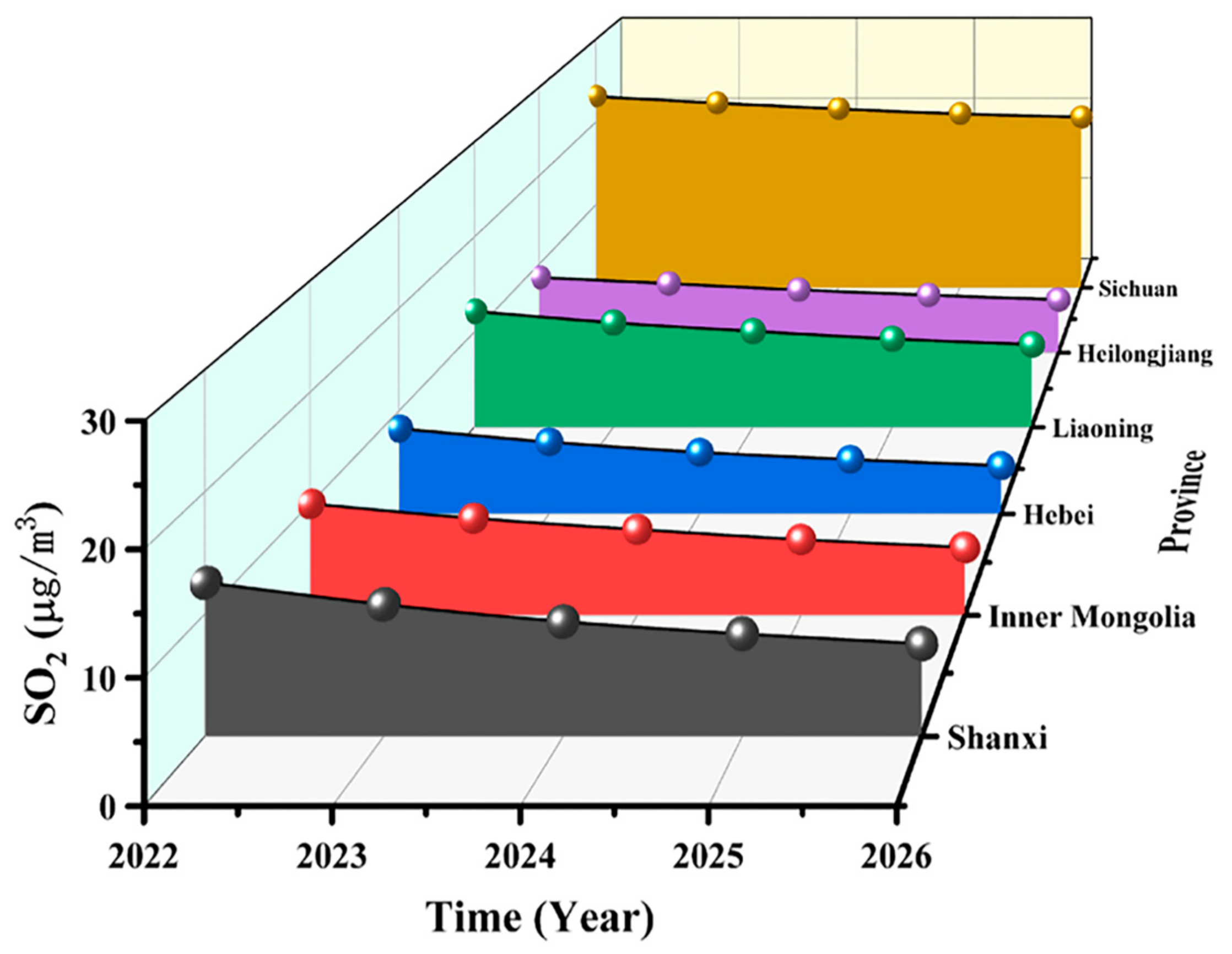 Atmosphere 14 01211 g006