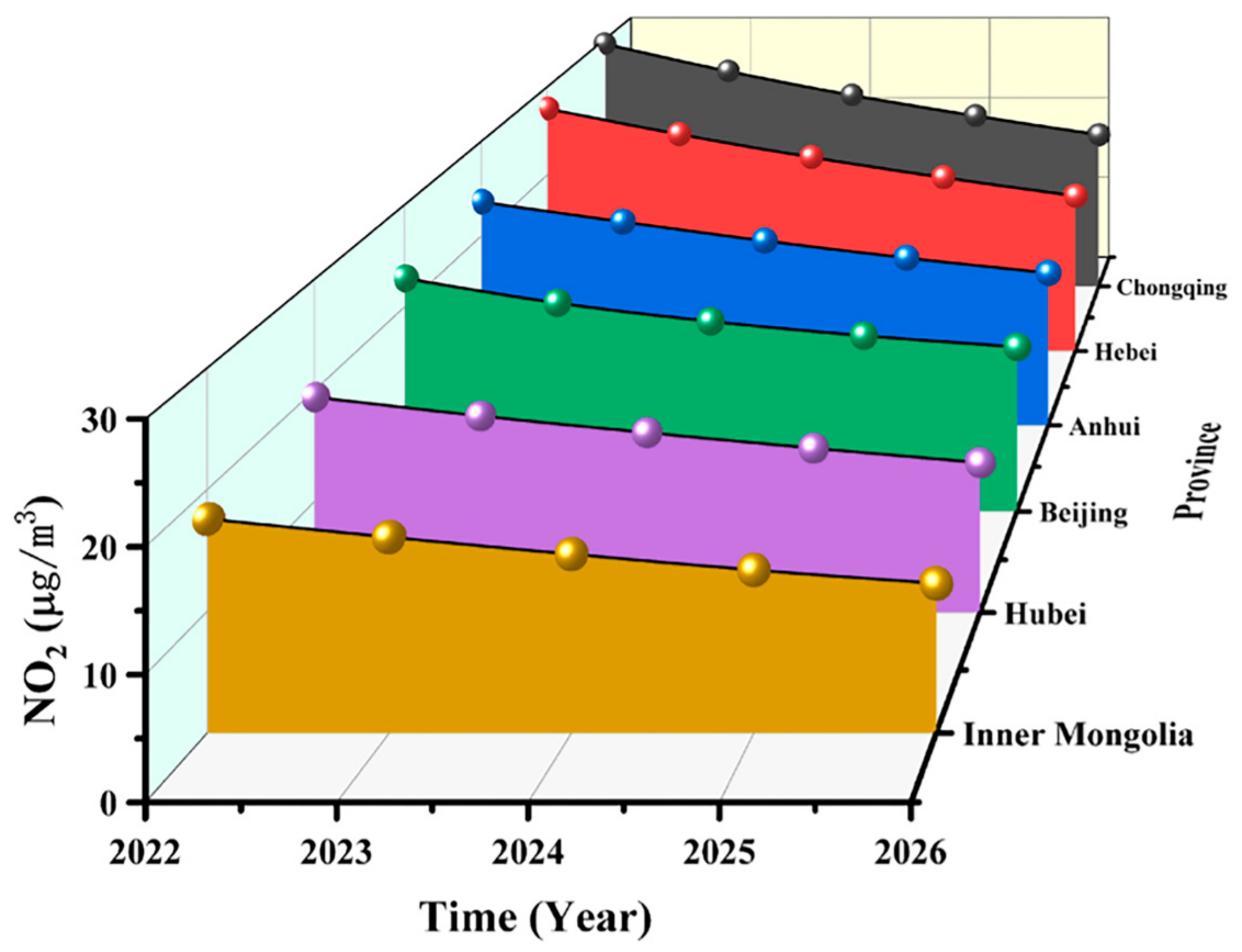 Atmosphere 14 01211 g008