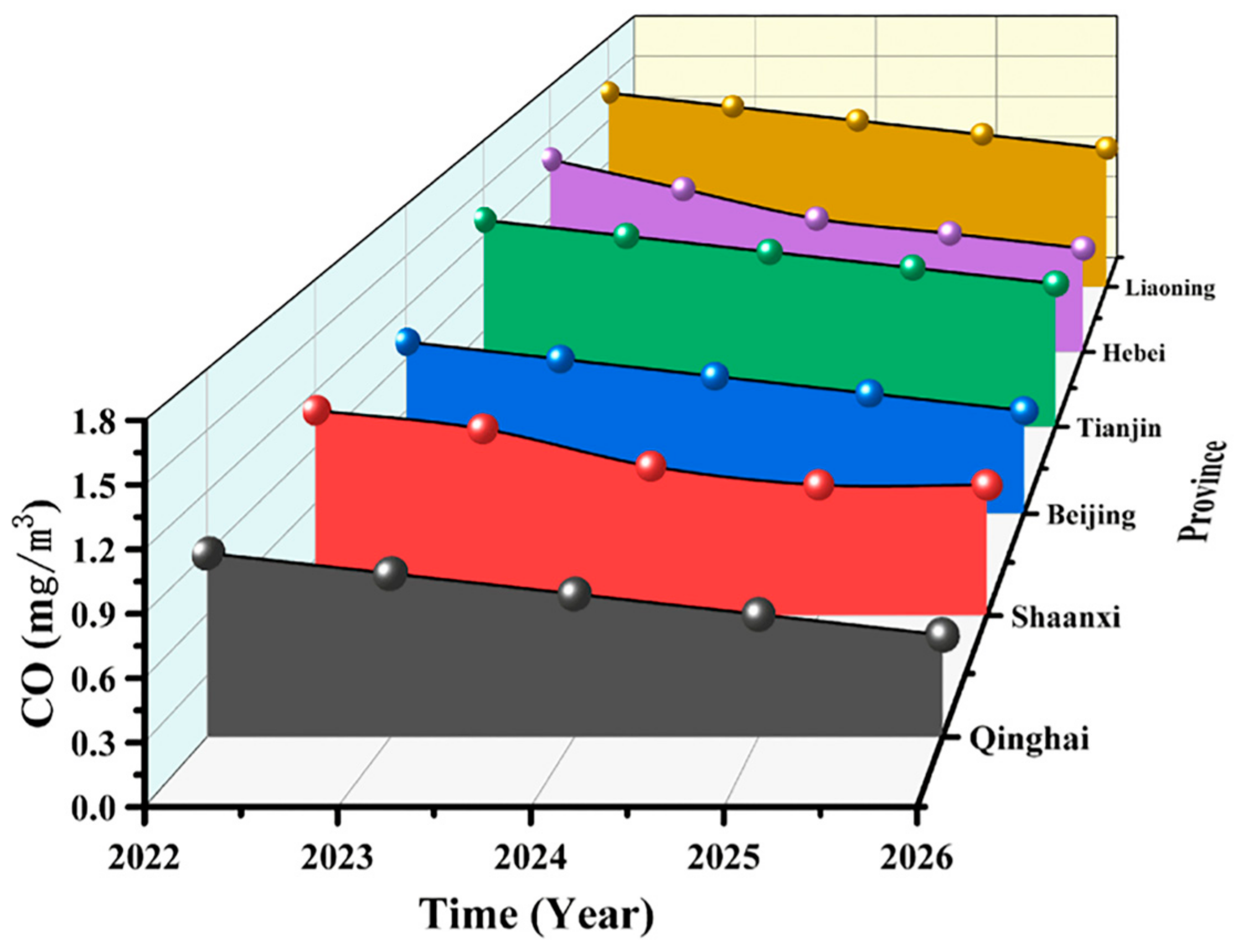 Atmosphere 14 01211 g010