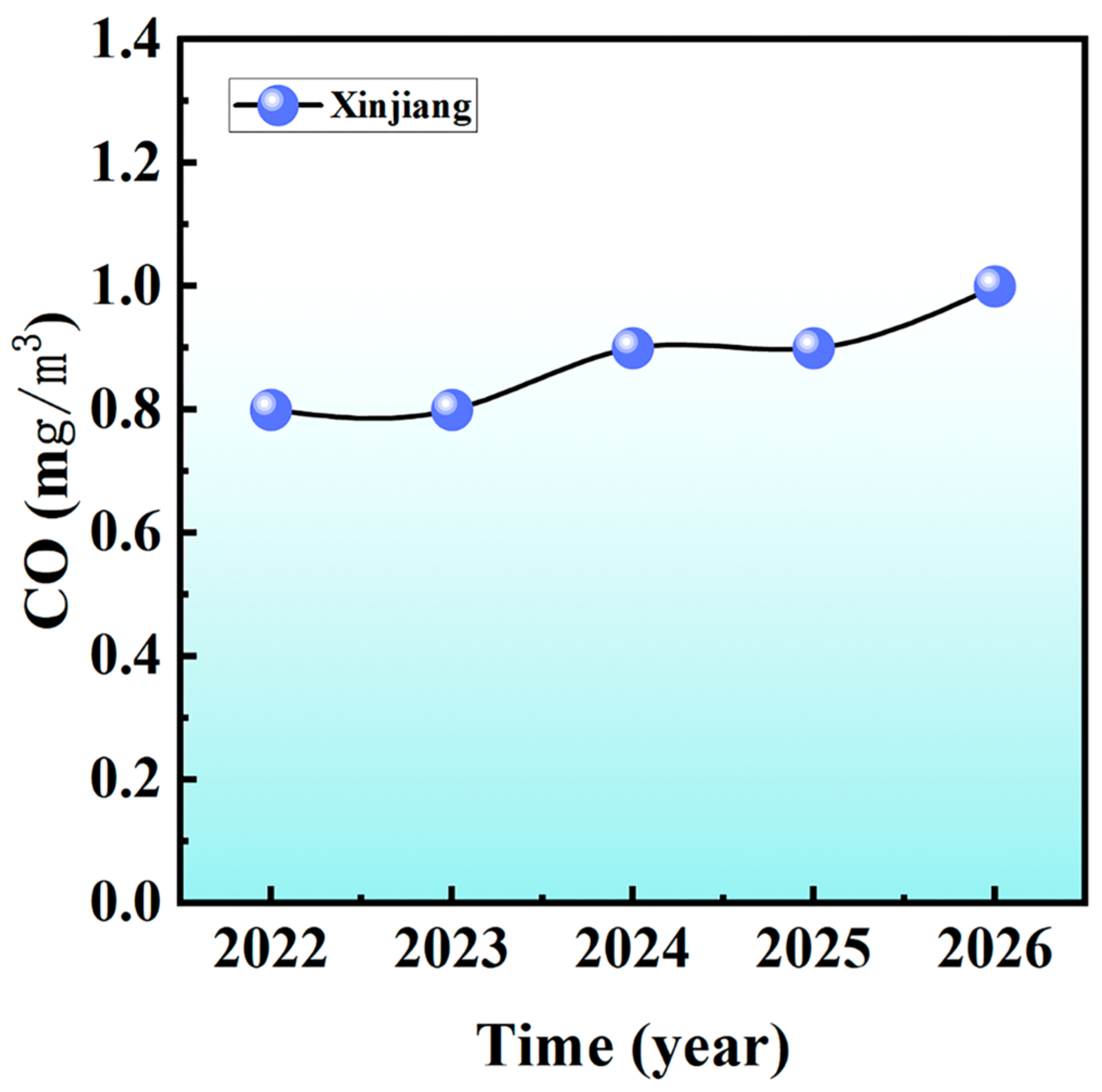 Atmosphere 14 01211 g011