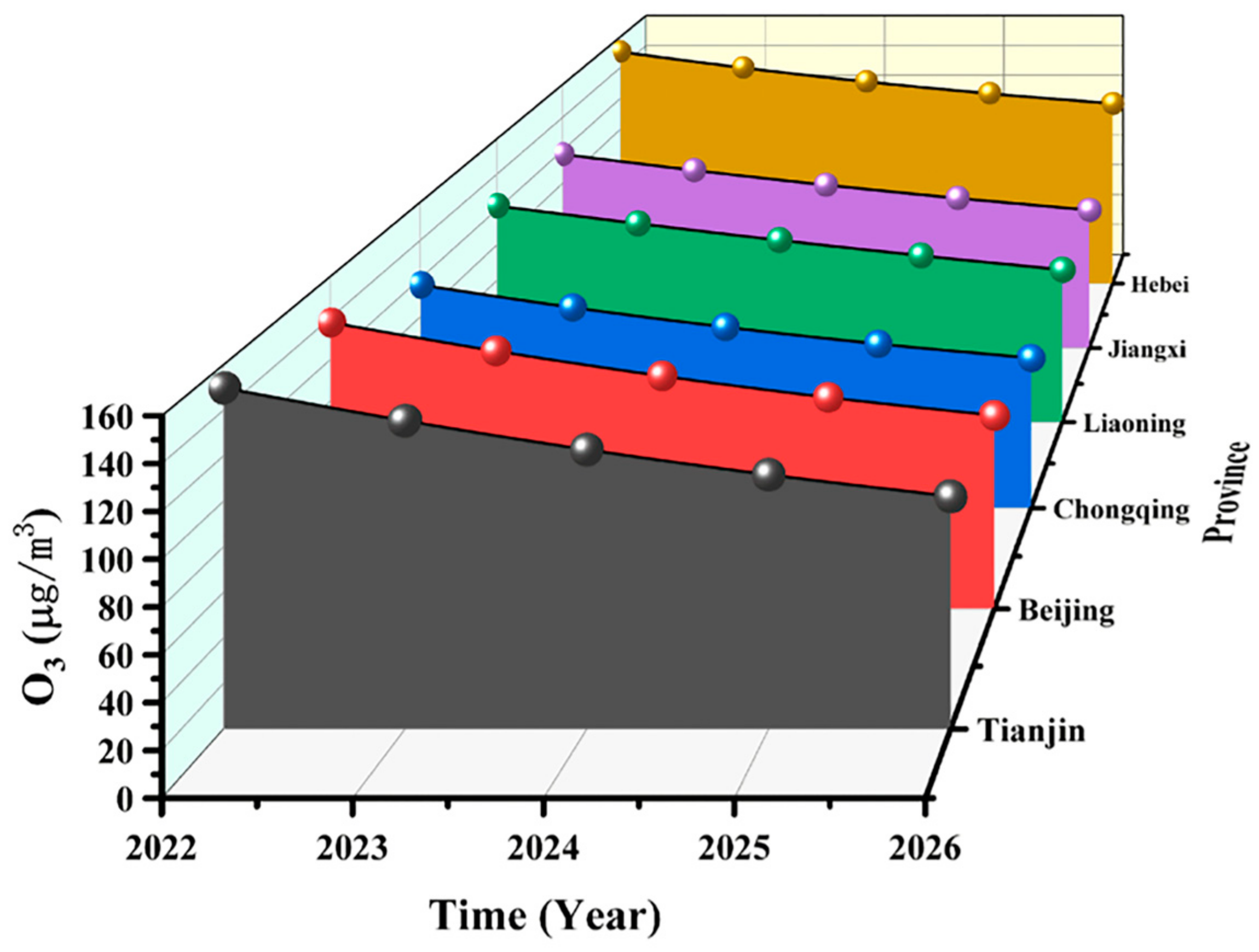 Atmosphere 14 01211 g012