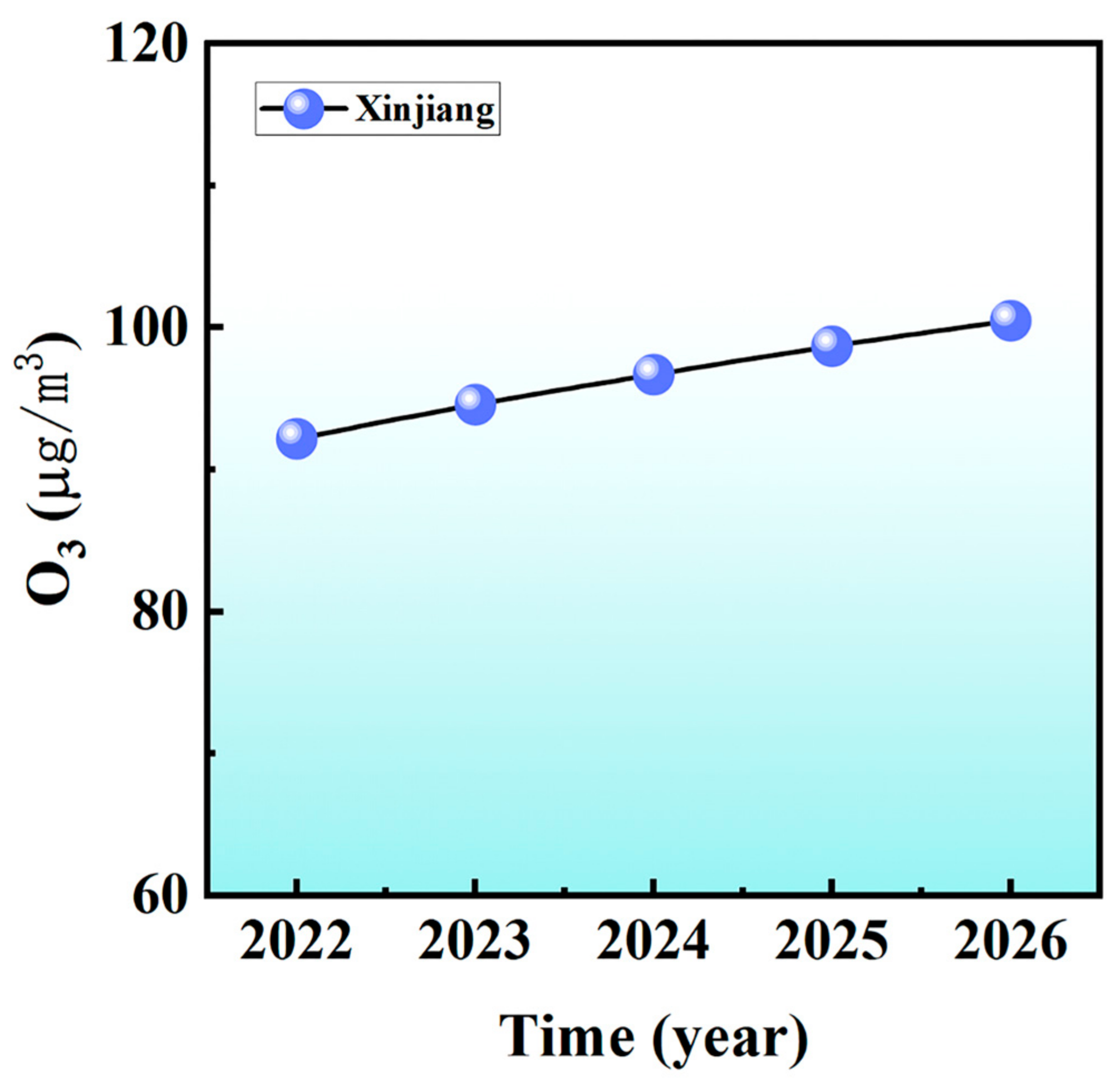 Atmosphere 14 01211 g013