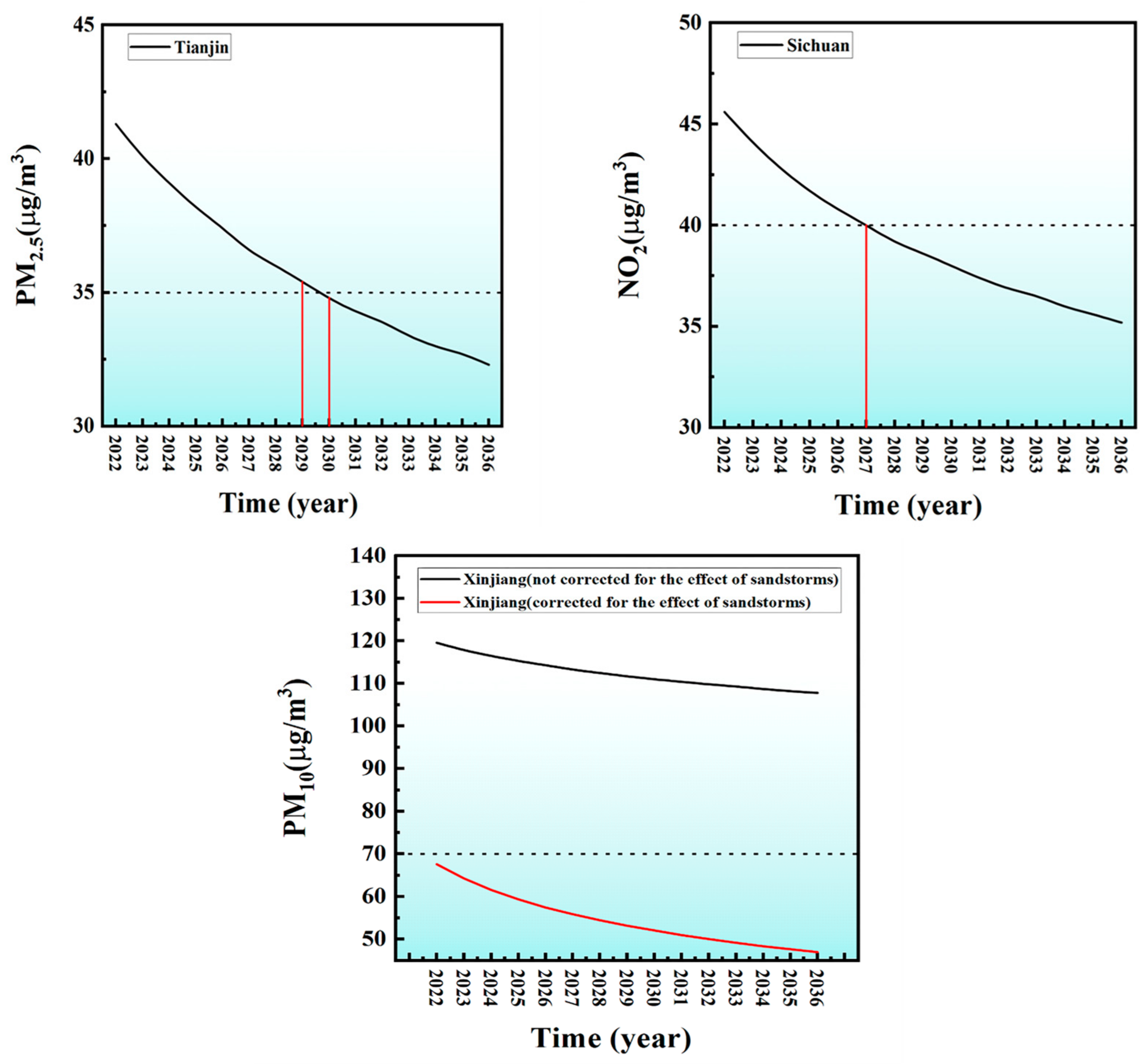 Atmosphere 14 01211 g014