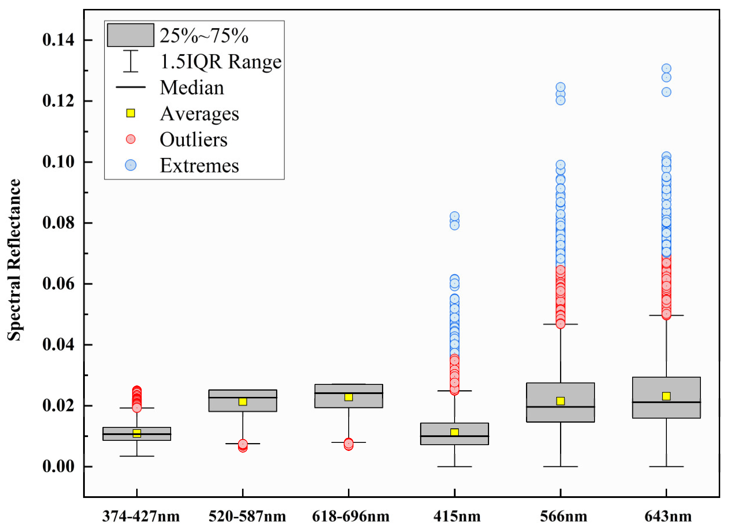 Atmosphere 14 01212 g010