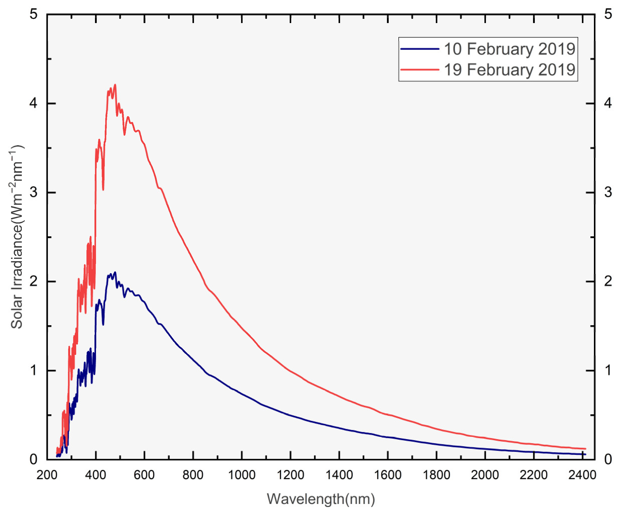 Atmosphere 14 01212 g0a3