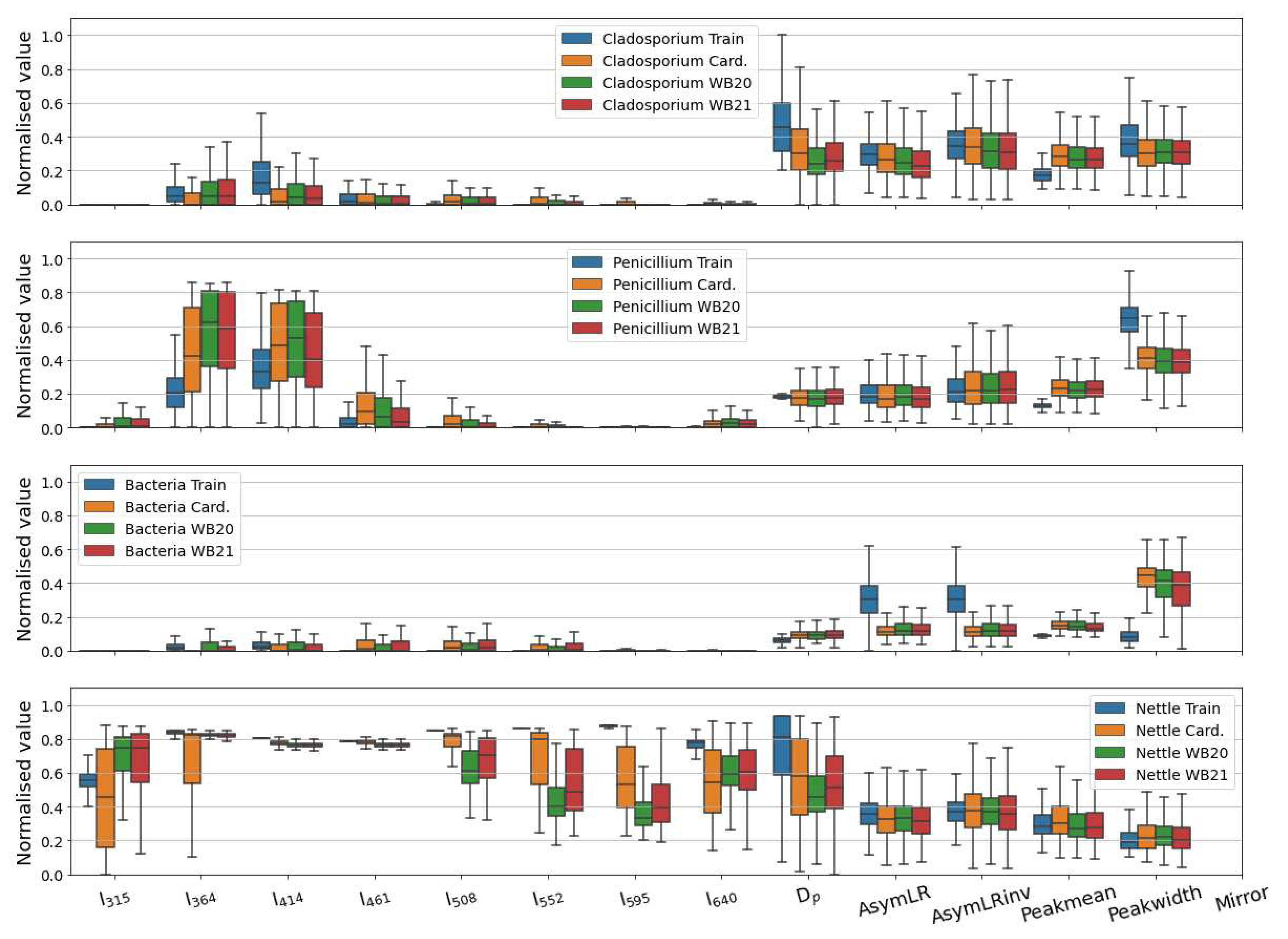 Atmosphere 14 01214 g005 Atmosphere 14 01214 g005