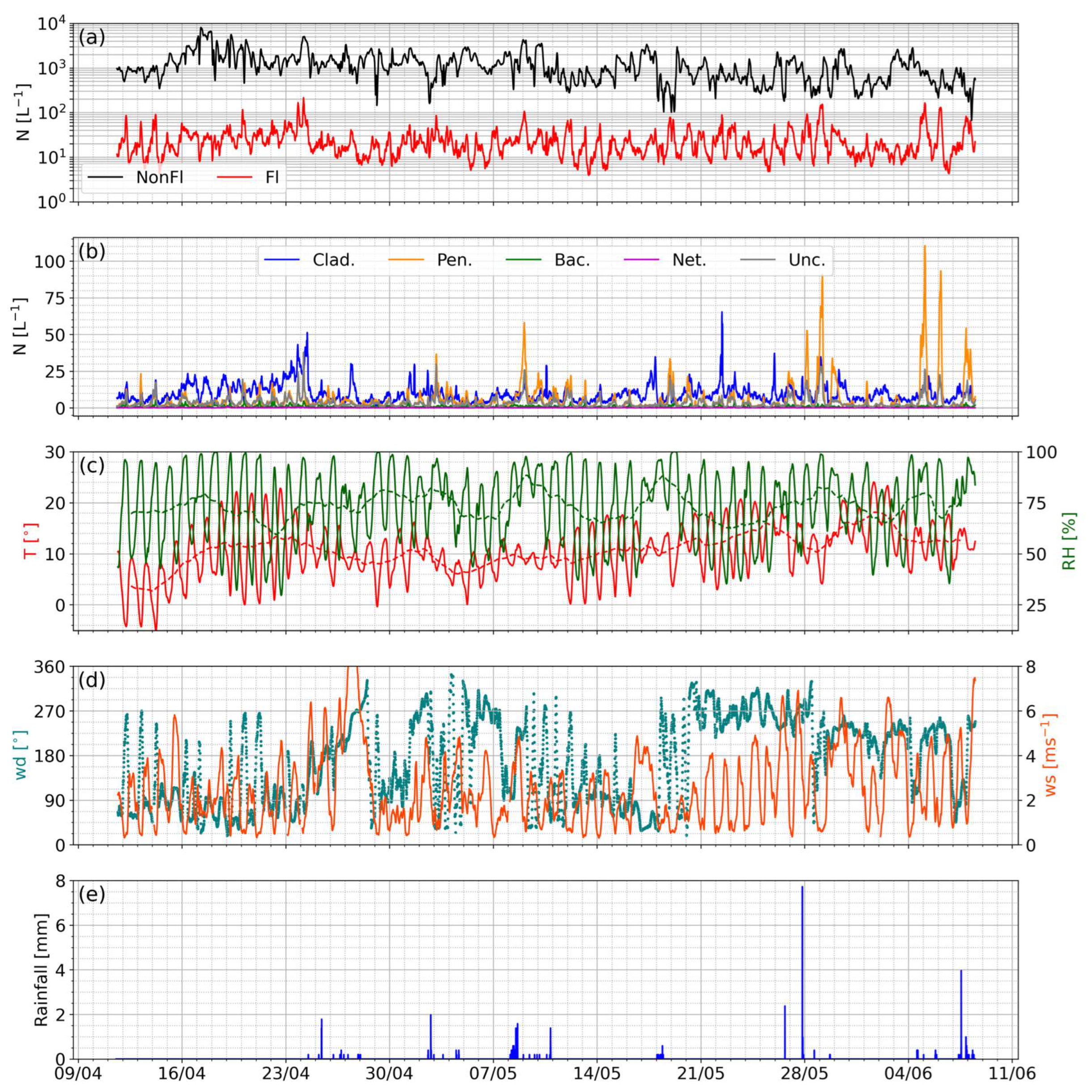 Atmosphere 14 01214 g006 Atmosphere 14 01214 g006