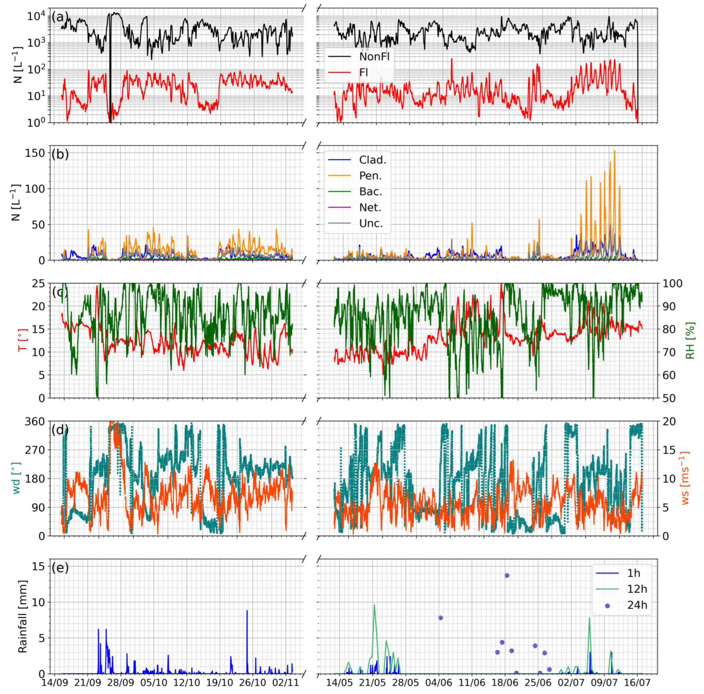 Atmosphere 14 01214 g008 Atmosphere 14 01214 g008