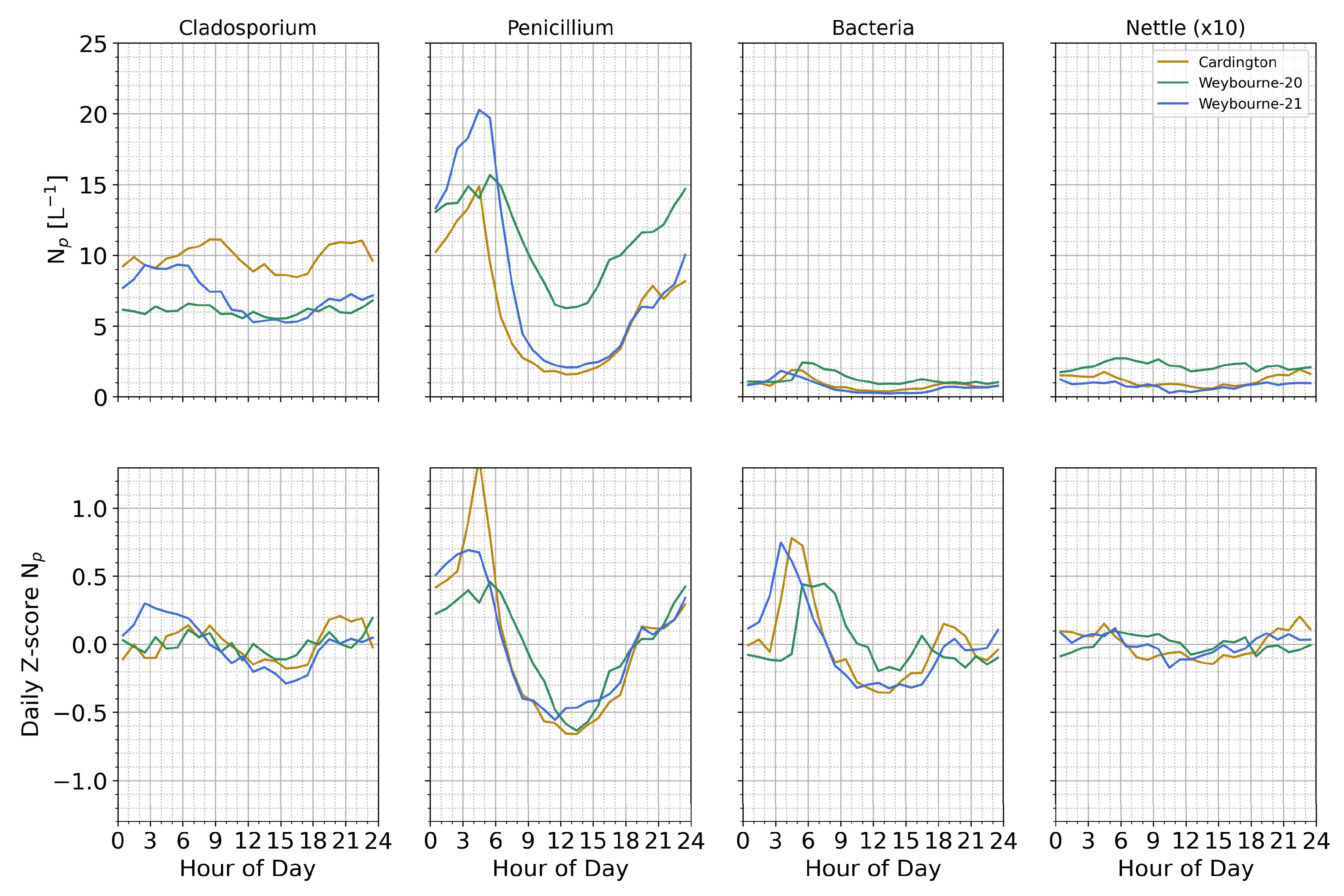 Atmosphere 14 01214 g010 Atmosphere 14 01214 g010